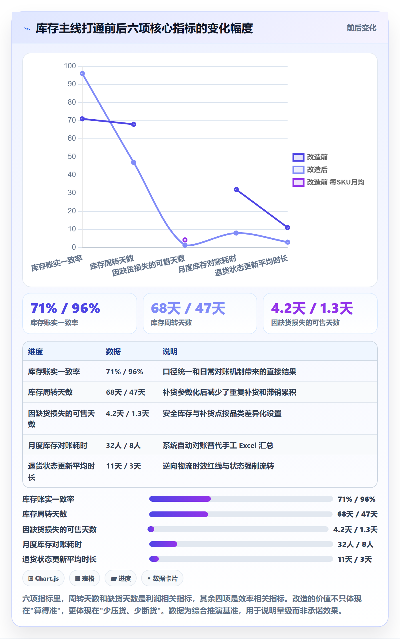 erp跨境电商改造重点：从库存管理推进趋势观察