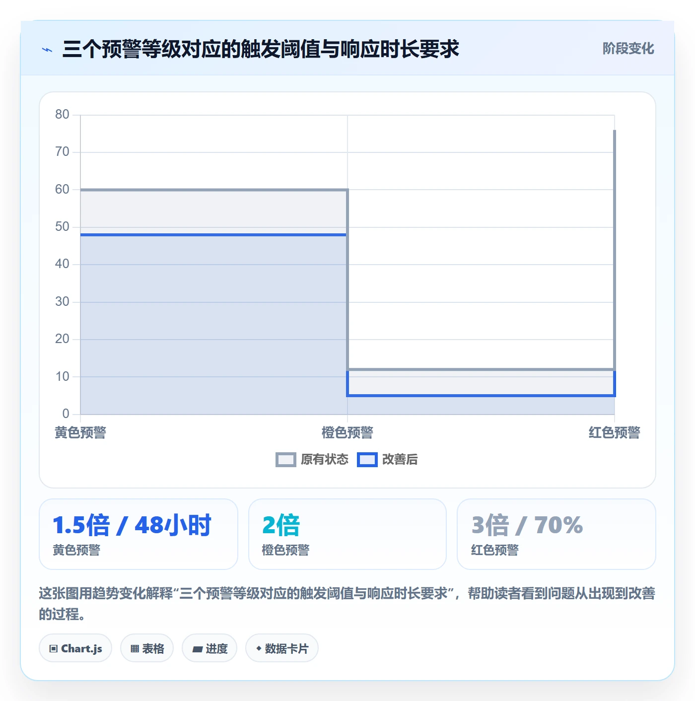 商品分析落地清单:利润空间相关的日常管理事项