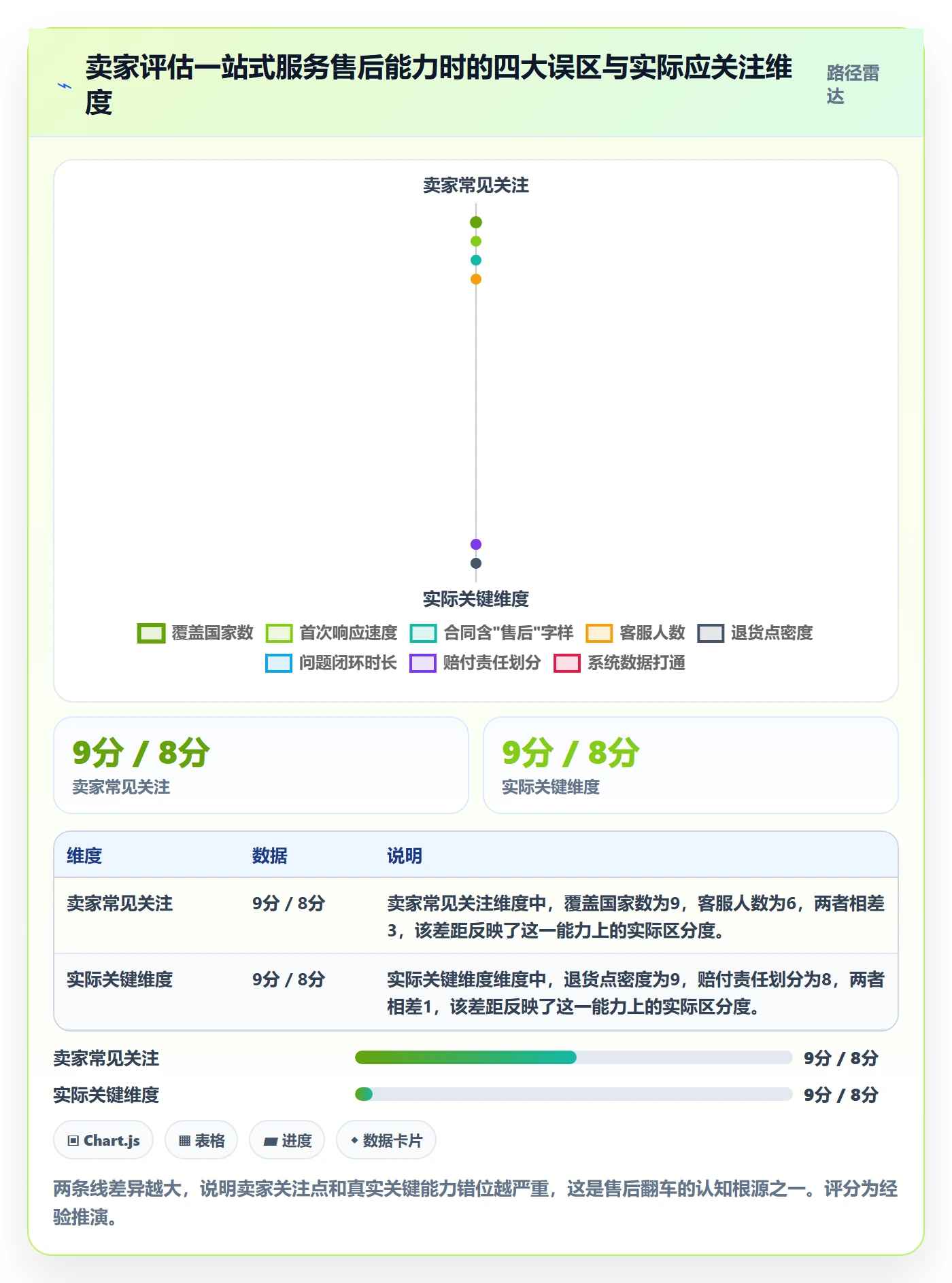 想做好跨境电商一站式服务，先掌握落地案例中的售后服务