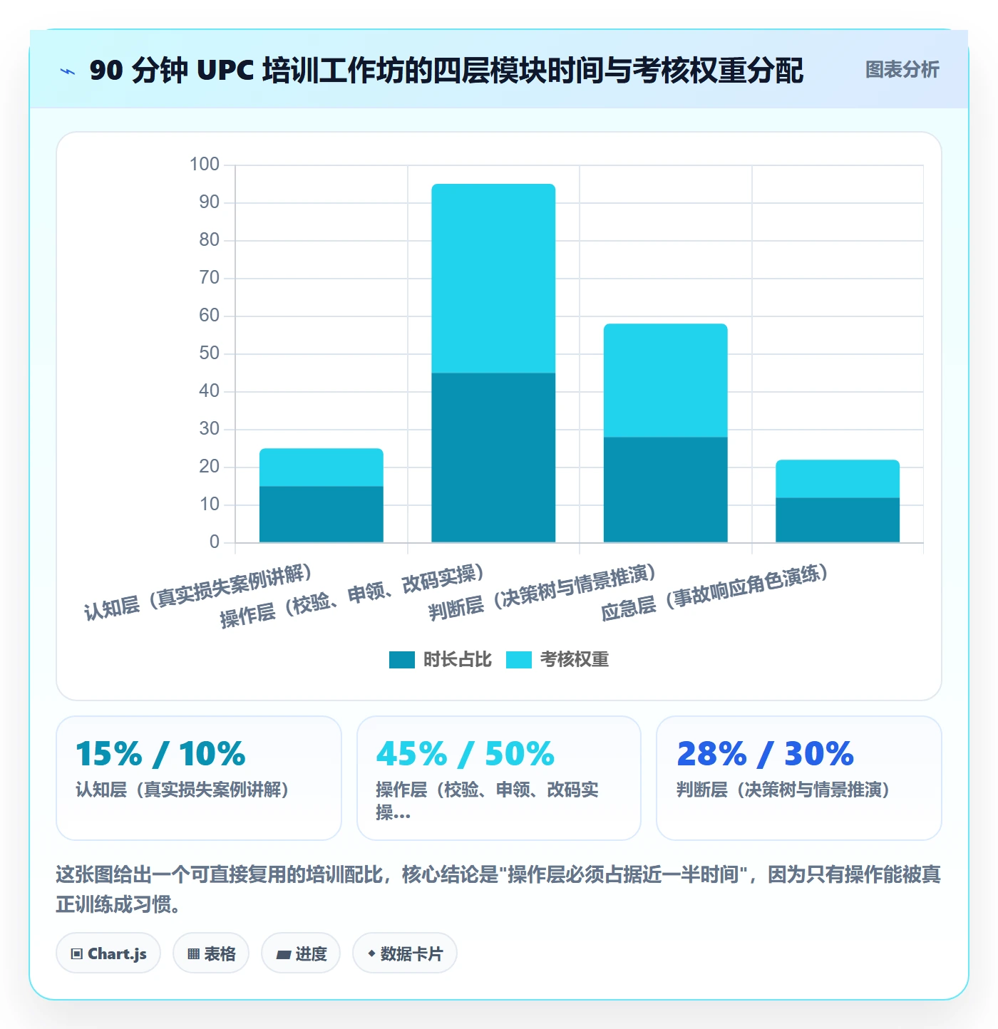 UPC码工作指南：用团队培训解决重复码排查问题