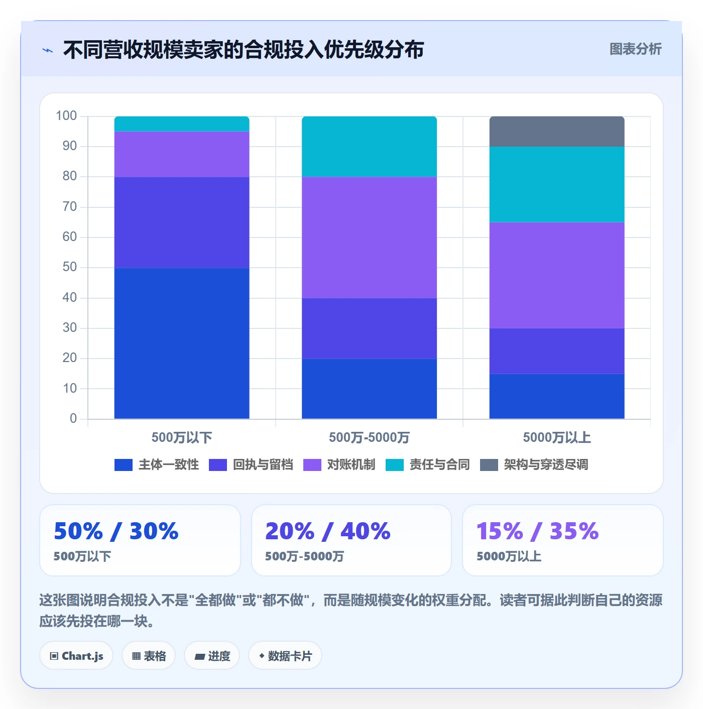 跨境电商一站式服务选择标准：税务合规维度如何评估账号安全