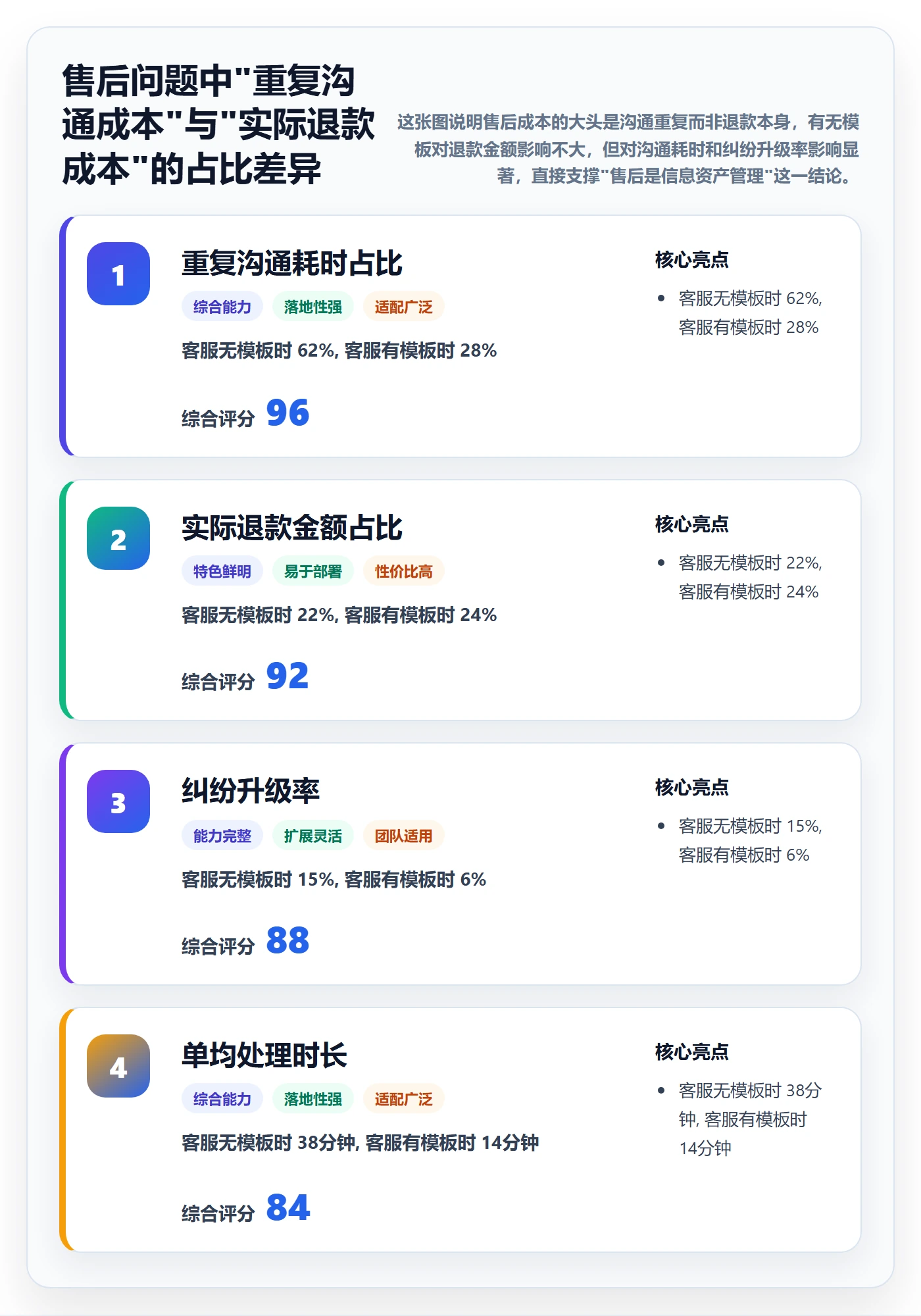 跨境电商一站式服务工作指南：用实操教程解决售后服务问题