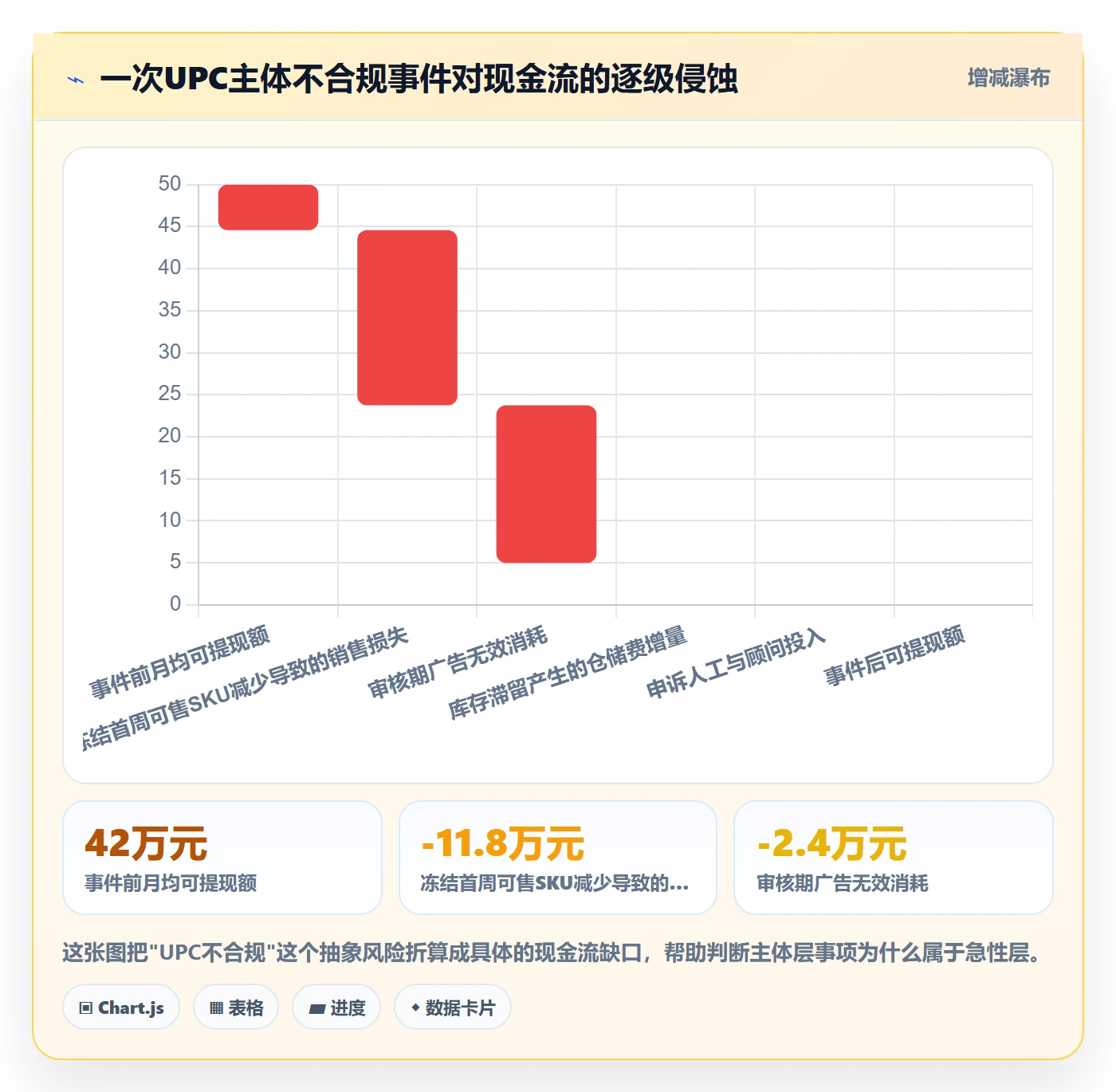 UPC码能力清单：回款管理需要覆盖哪些GS1注册事项