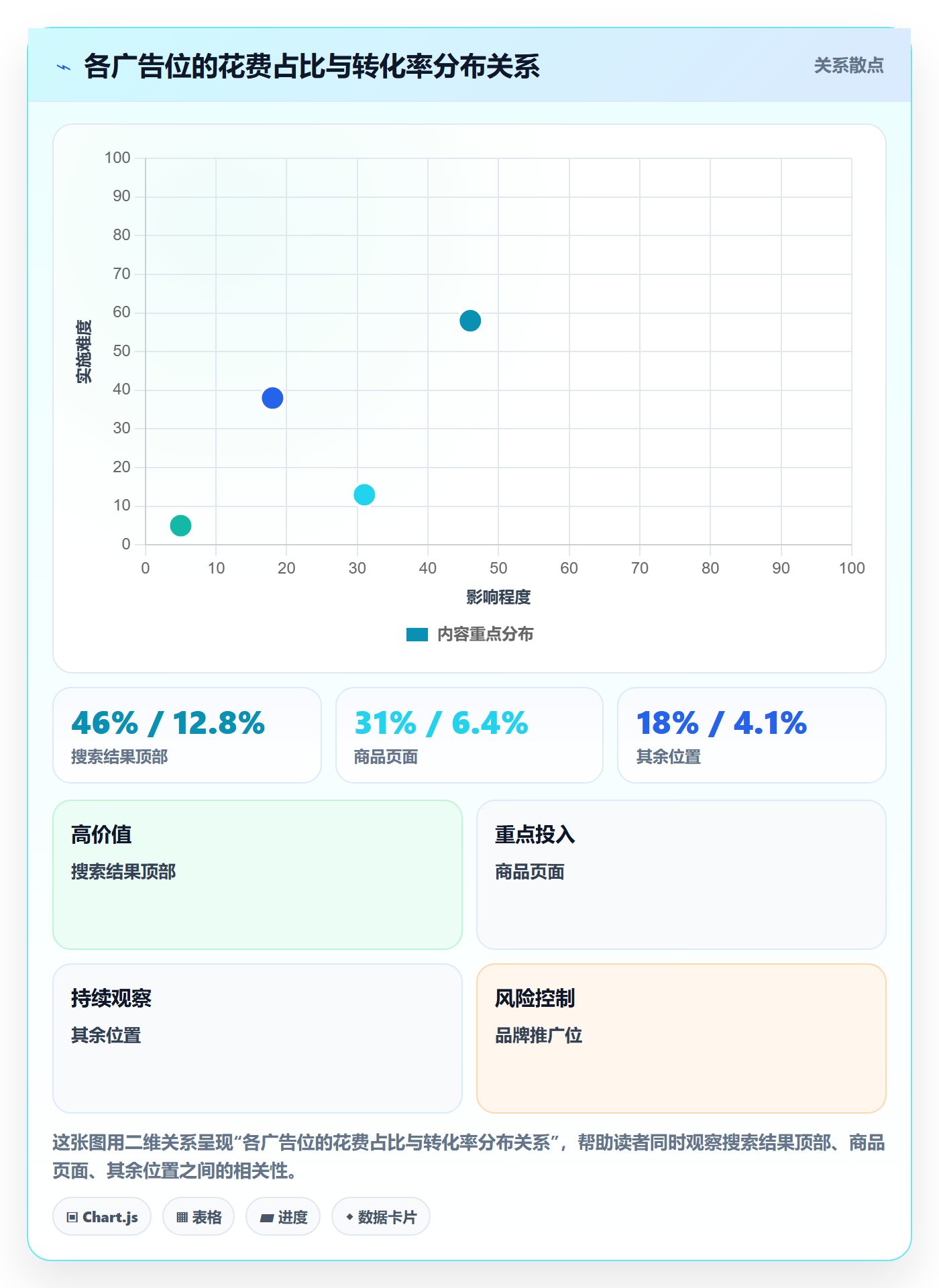 亚马逊软件避坑指南：广告管理环节的精细化运营要注意什么