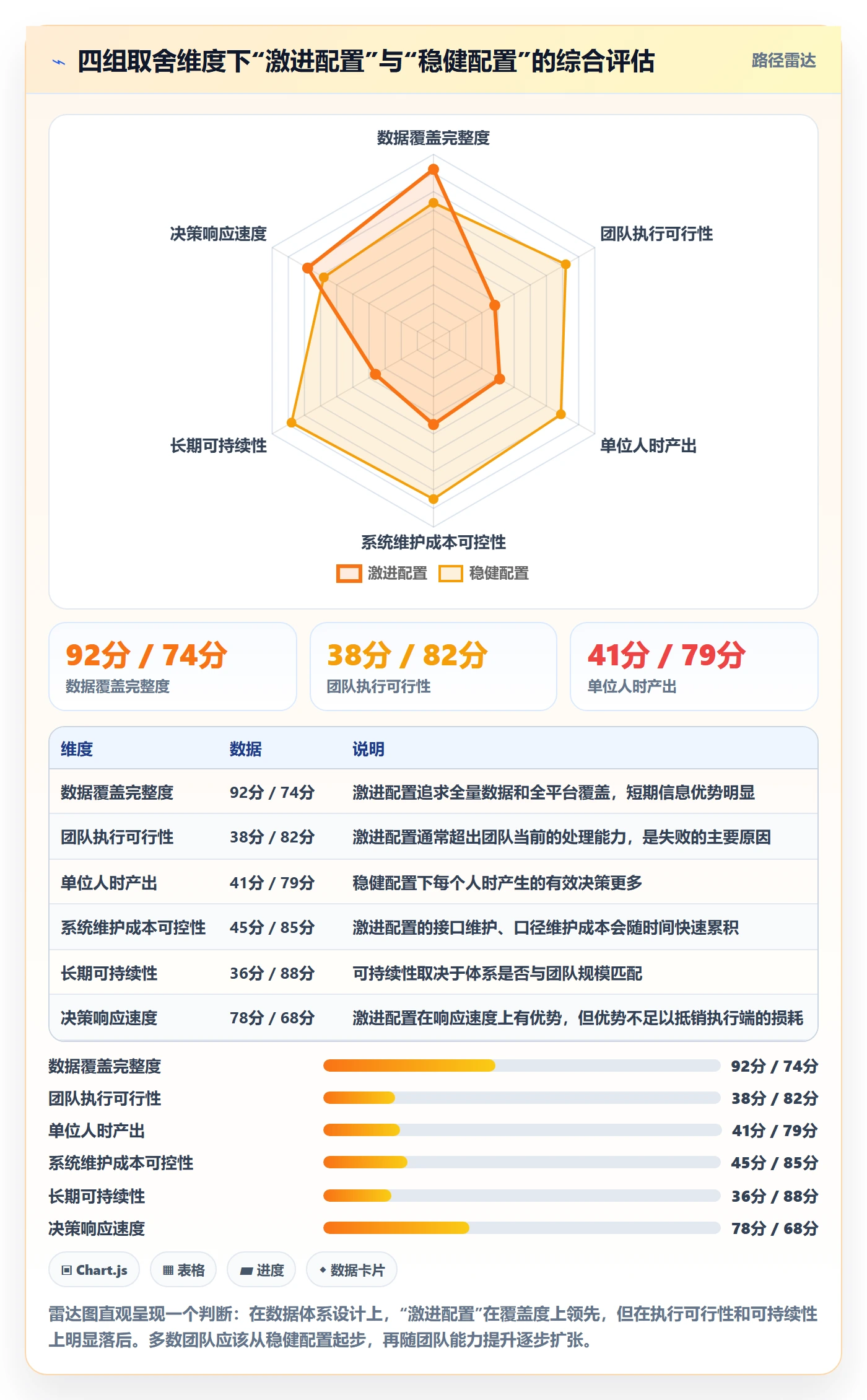 跨境电商运营应用思路：围绕数据复盘拆解指标体系