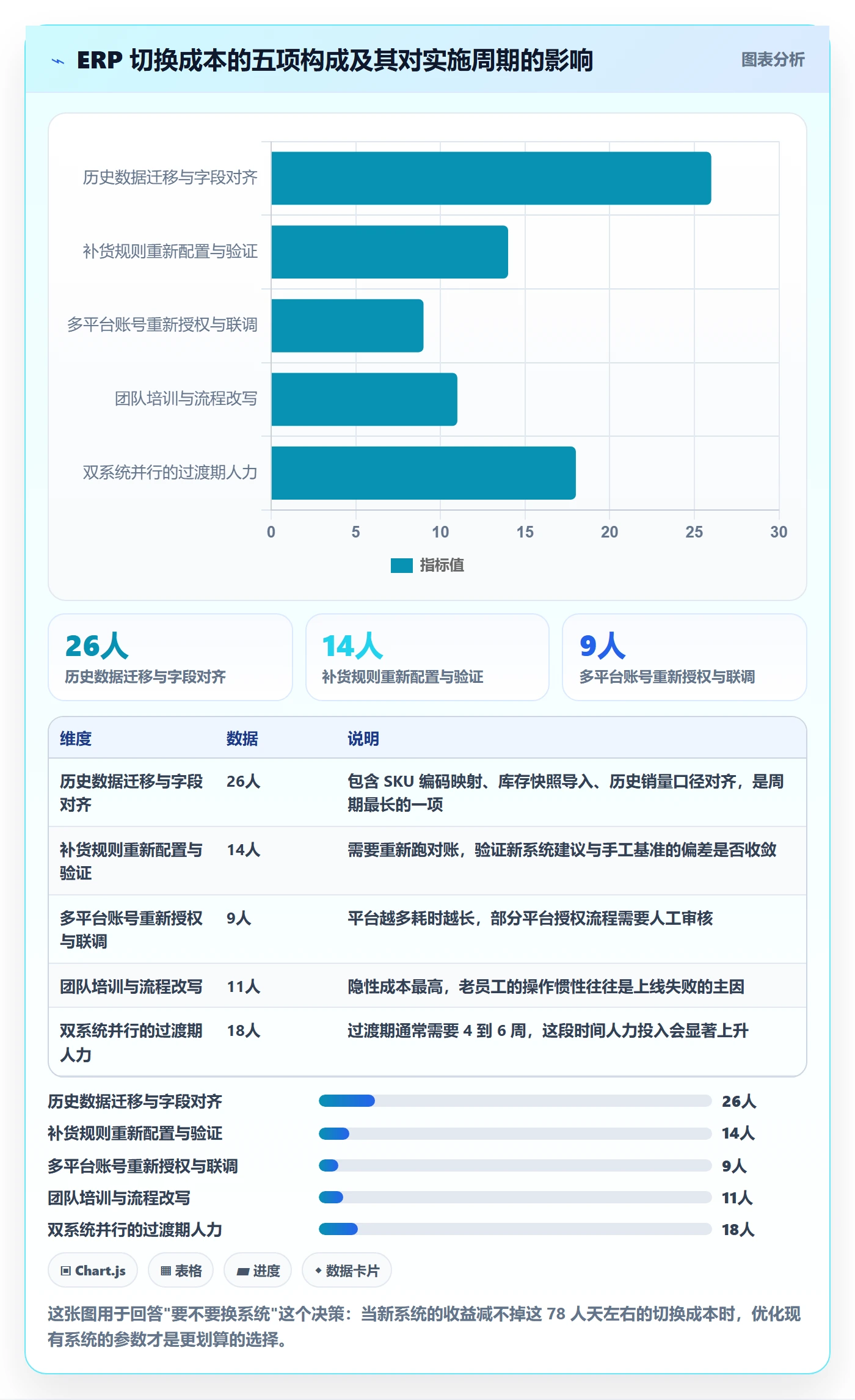 erp跨境电商怎么选?采购补货相关的精细化运营判断标准