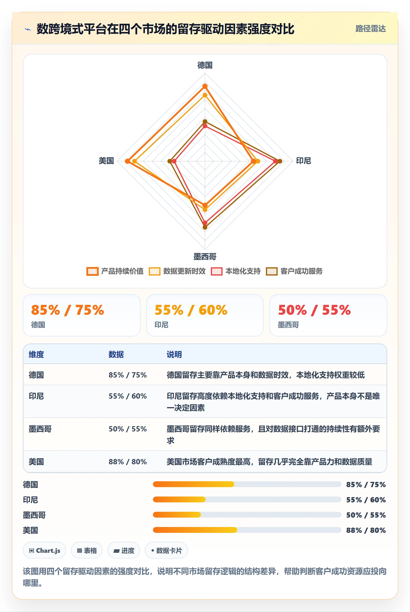 外贸数据分析平台业务拆解：国家市场为什么影响增长策略