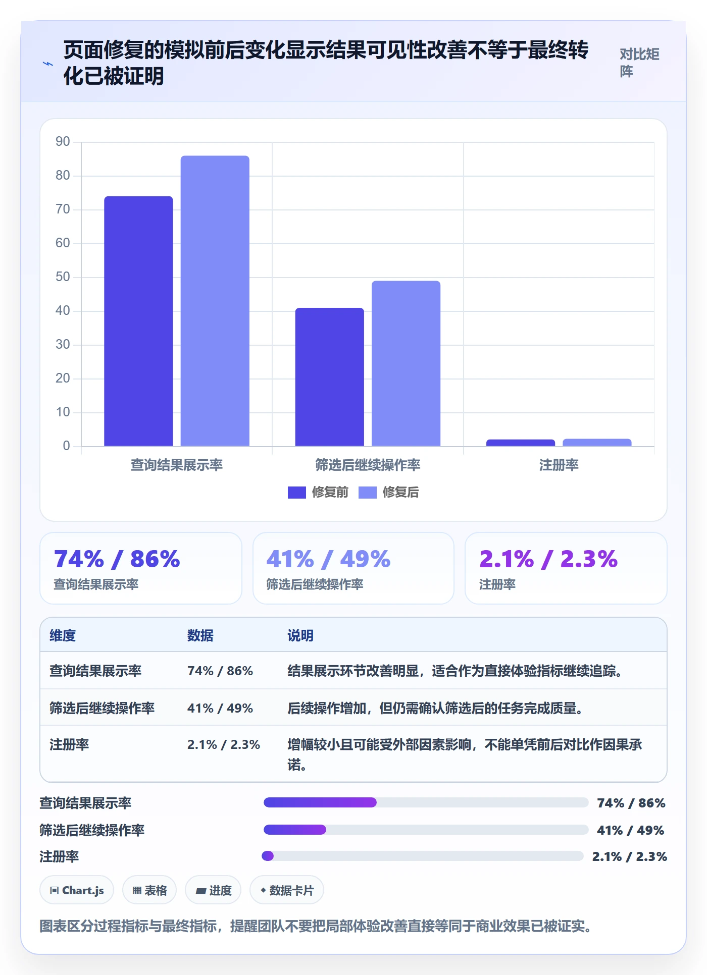 电商数据查询网站优化清单：流量分析与自动化方案的关键动作
