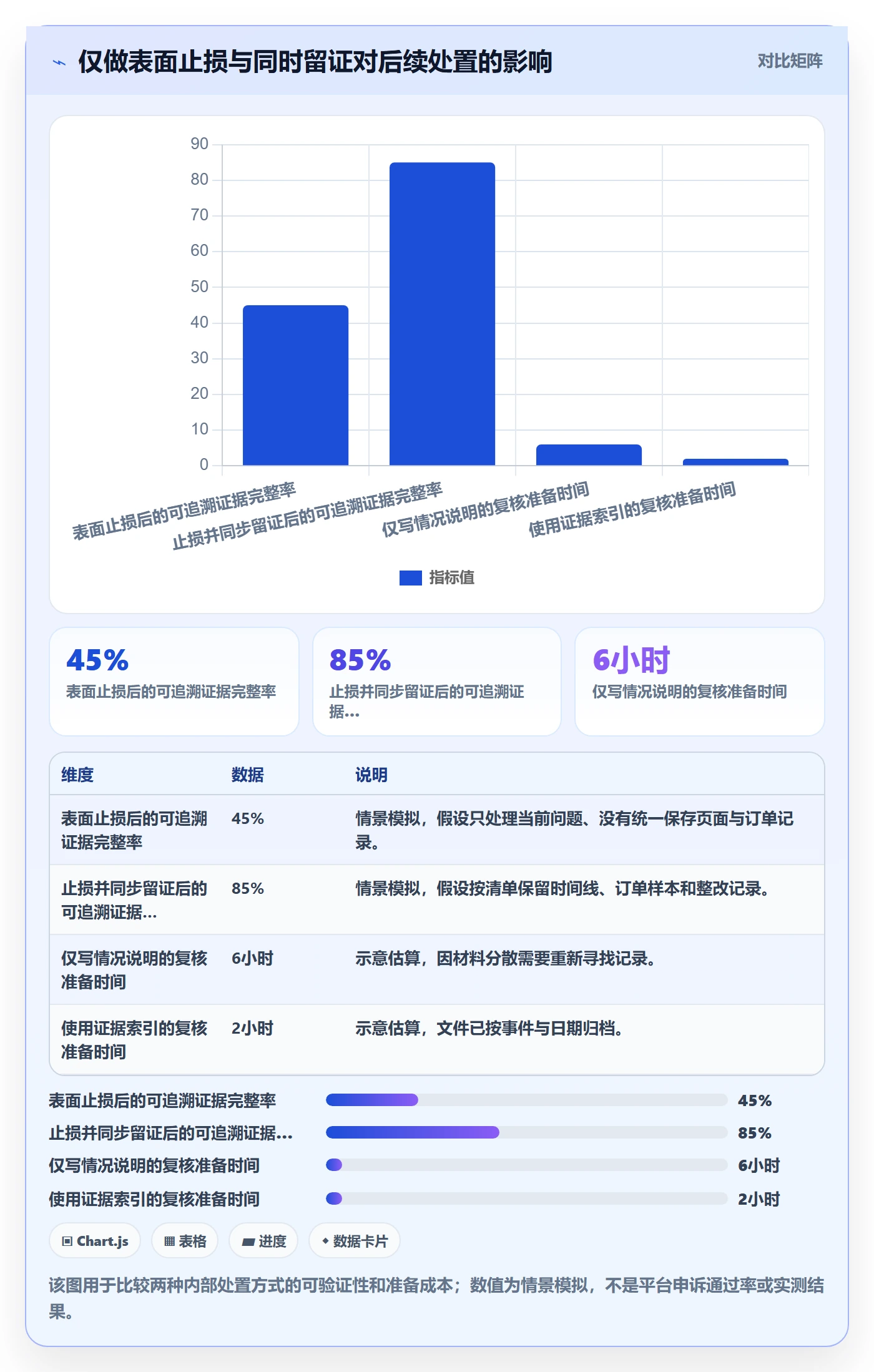 temu怎么管？以账号绩效为核心的账号安全方案