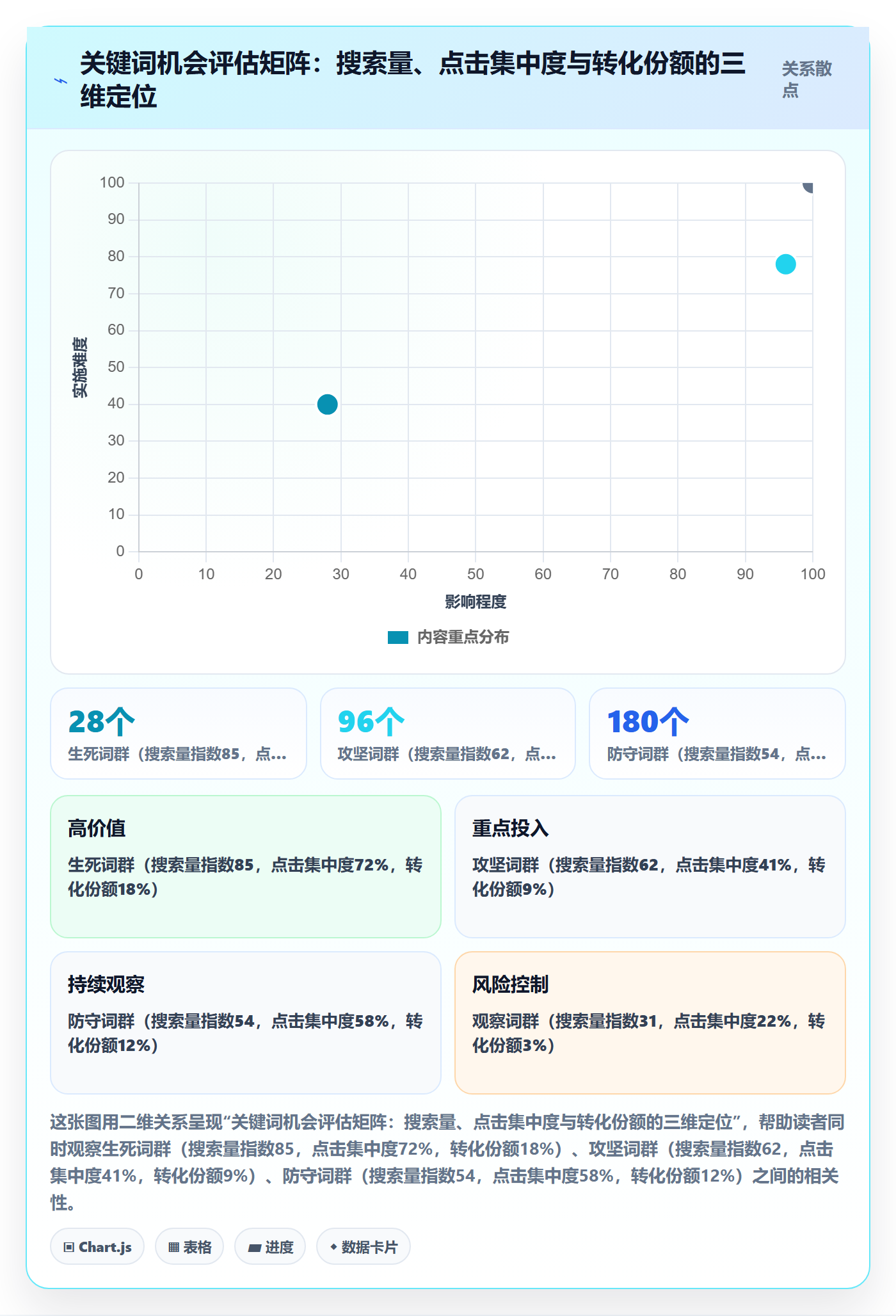 亚马逊软件改造重点：从关键词工具推进日常管理