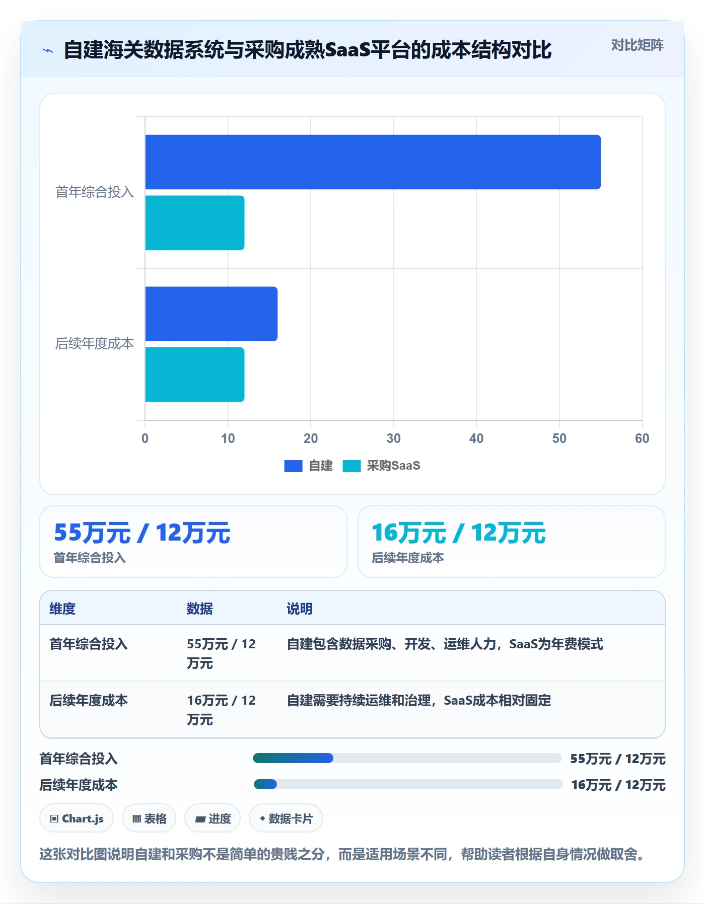 外贸数据分析平台怎么优化？先从海关数据的系统搭建入手