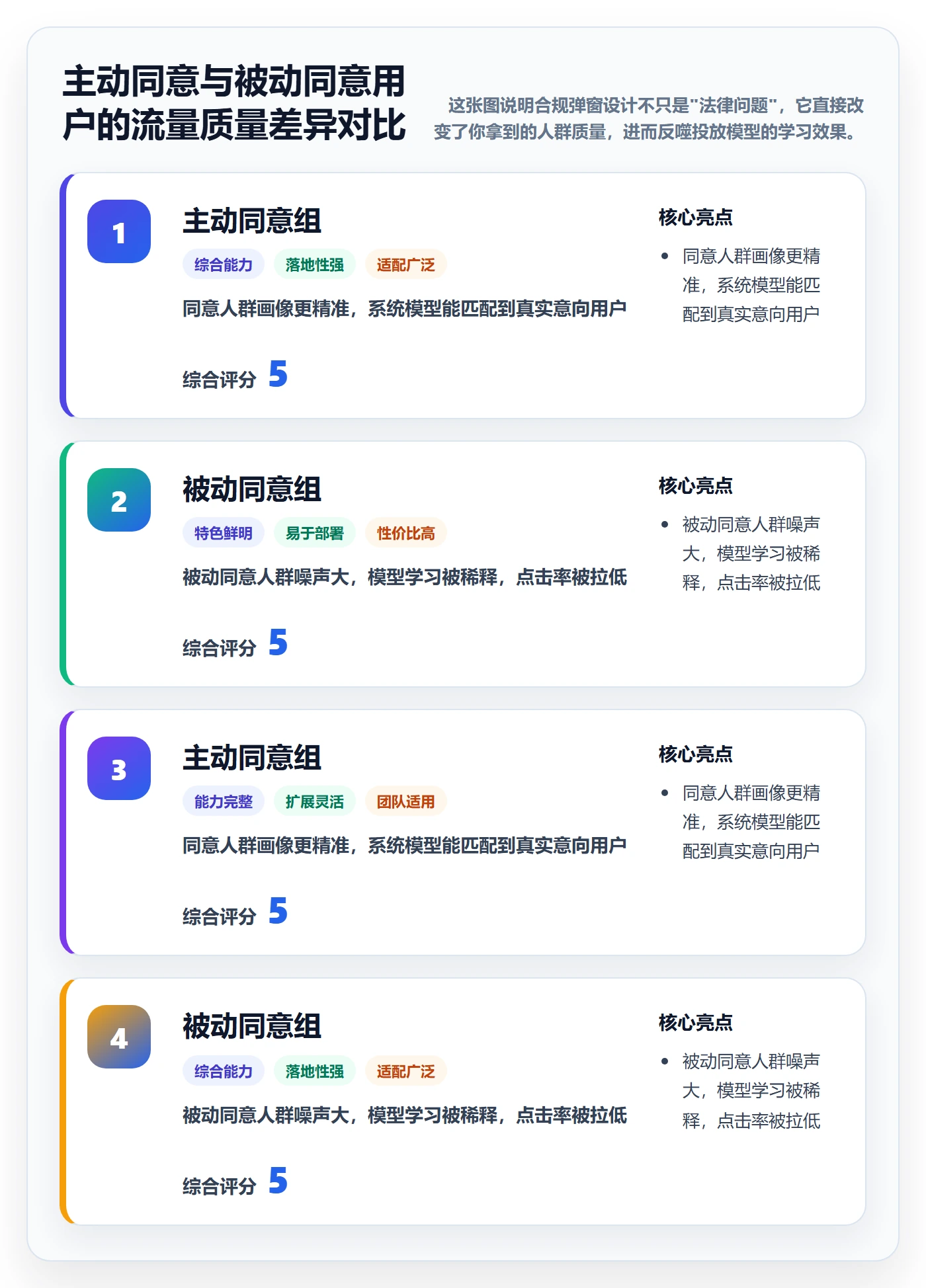 跨境电商运营配置指南：流量获取需要哪些合规管理设置