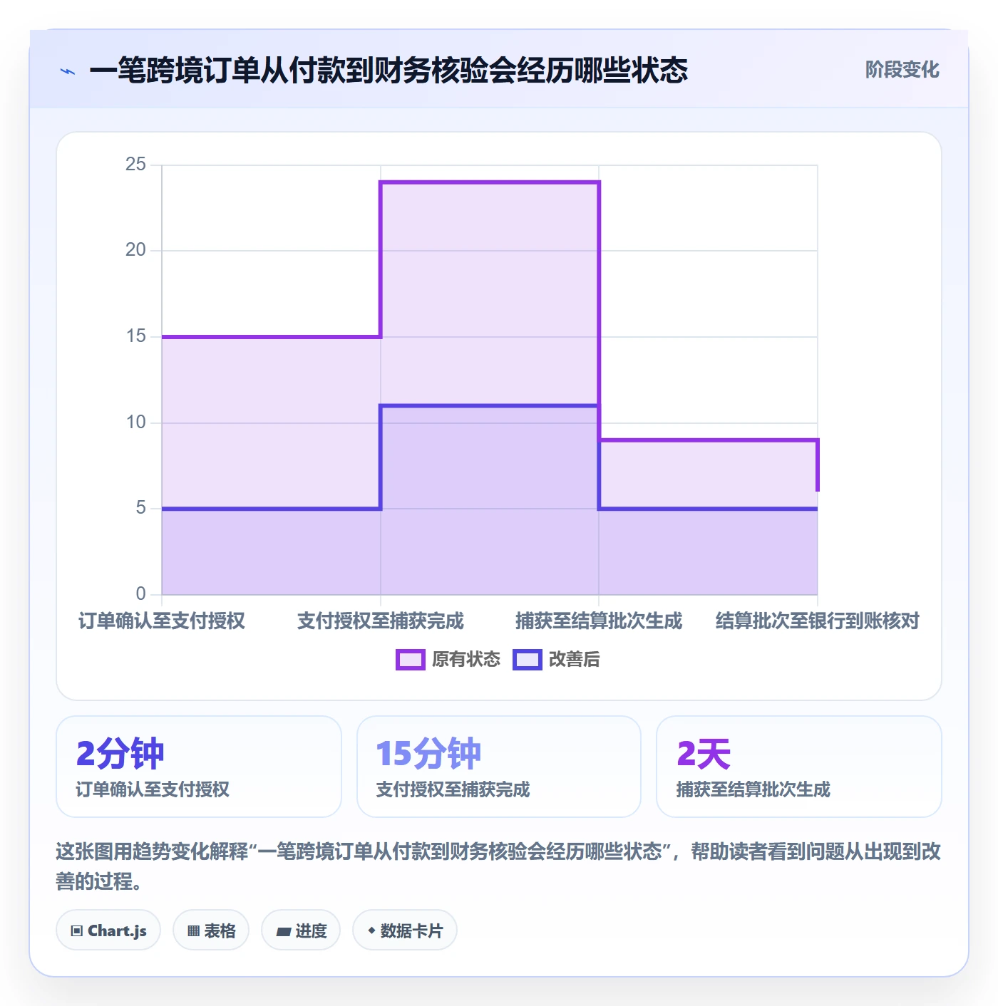 跨境电商管理要点：支付结算的品牌建设如何设计