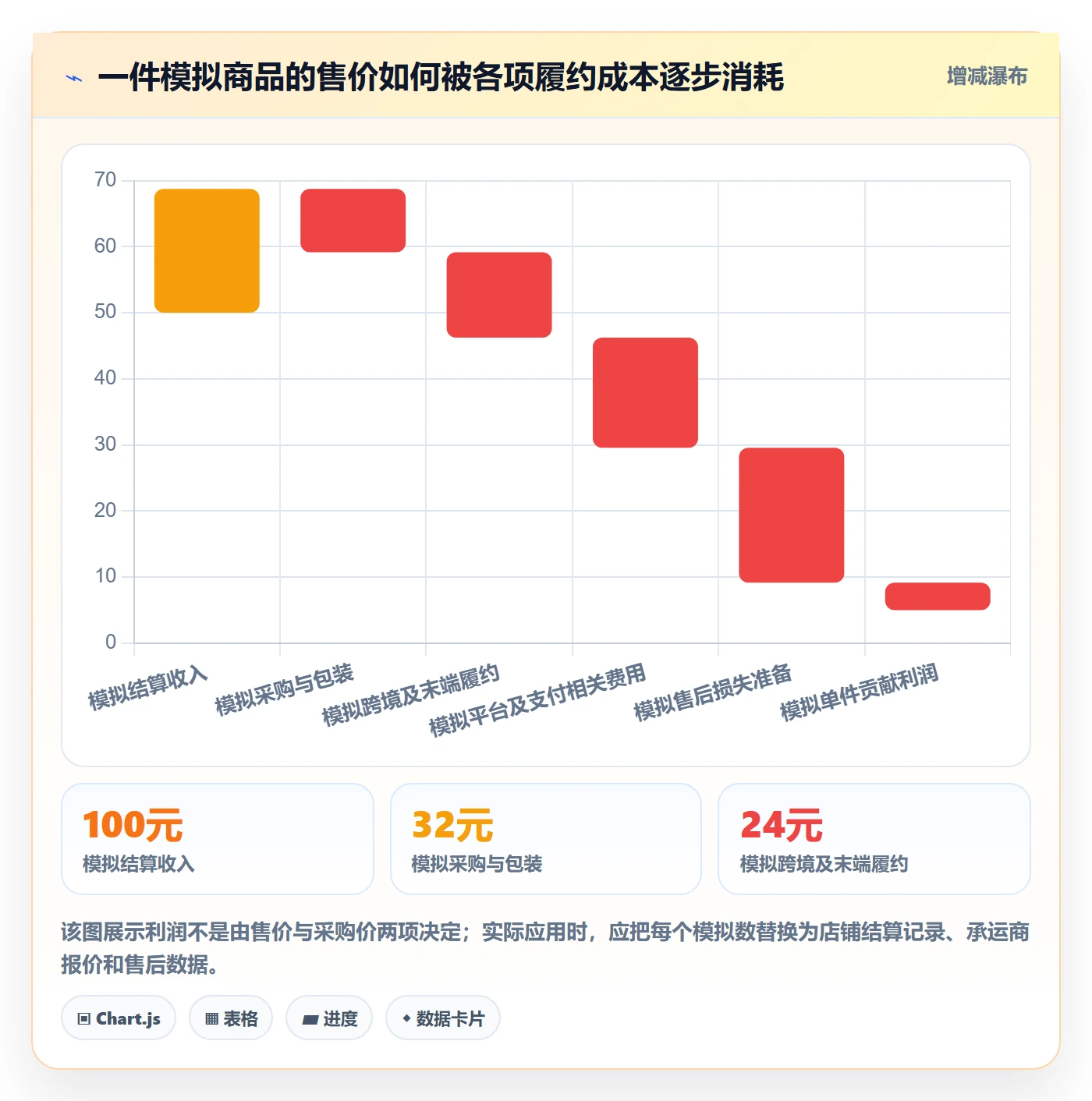 temu配置指南：选品定价需要哪些物流方案设置