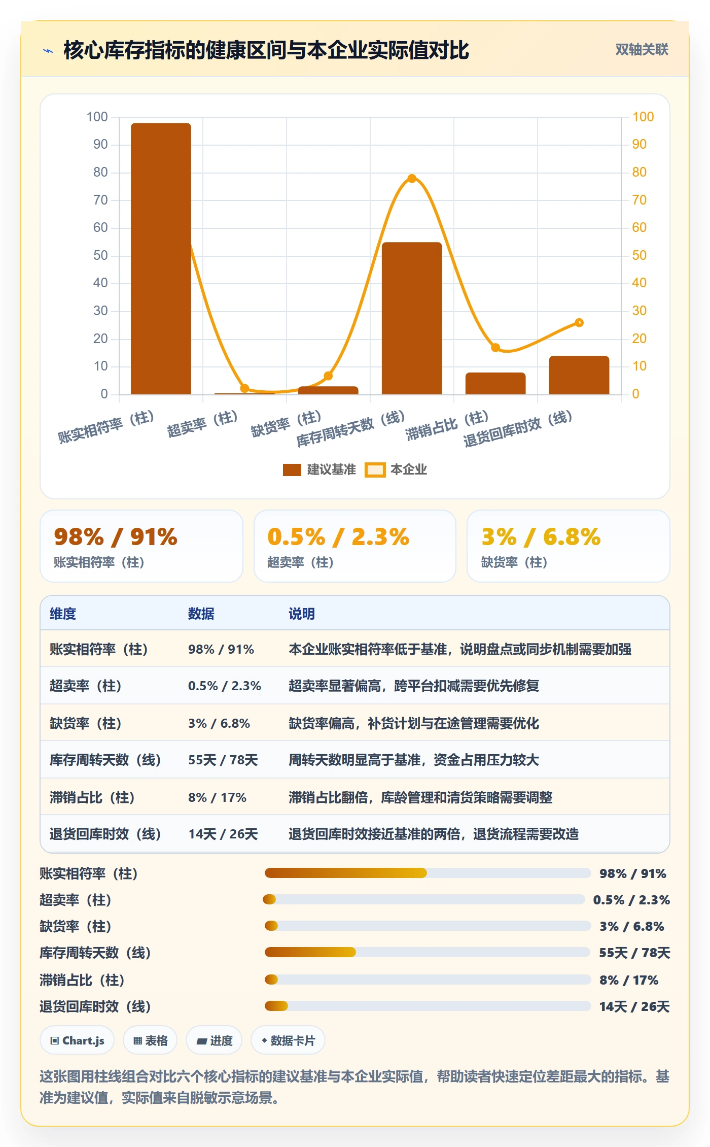 erp跨境电商风险排查全解析：重点看懂库存管理