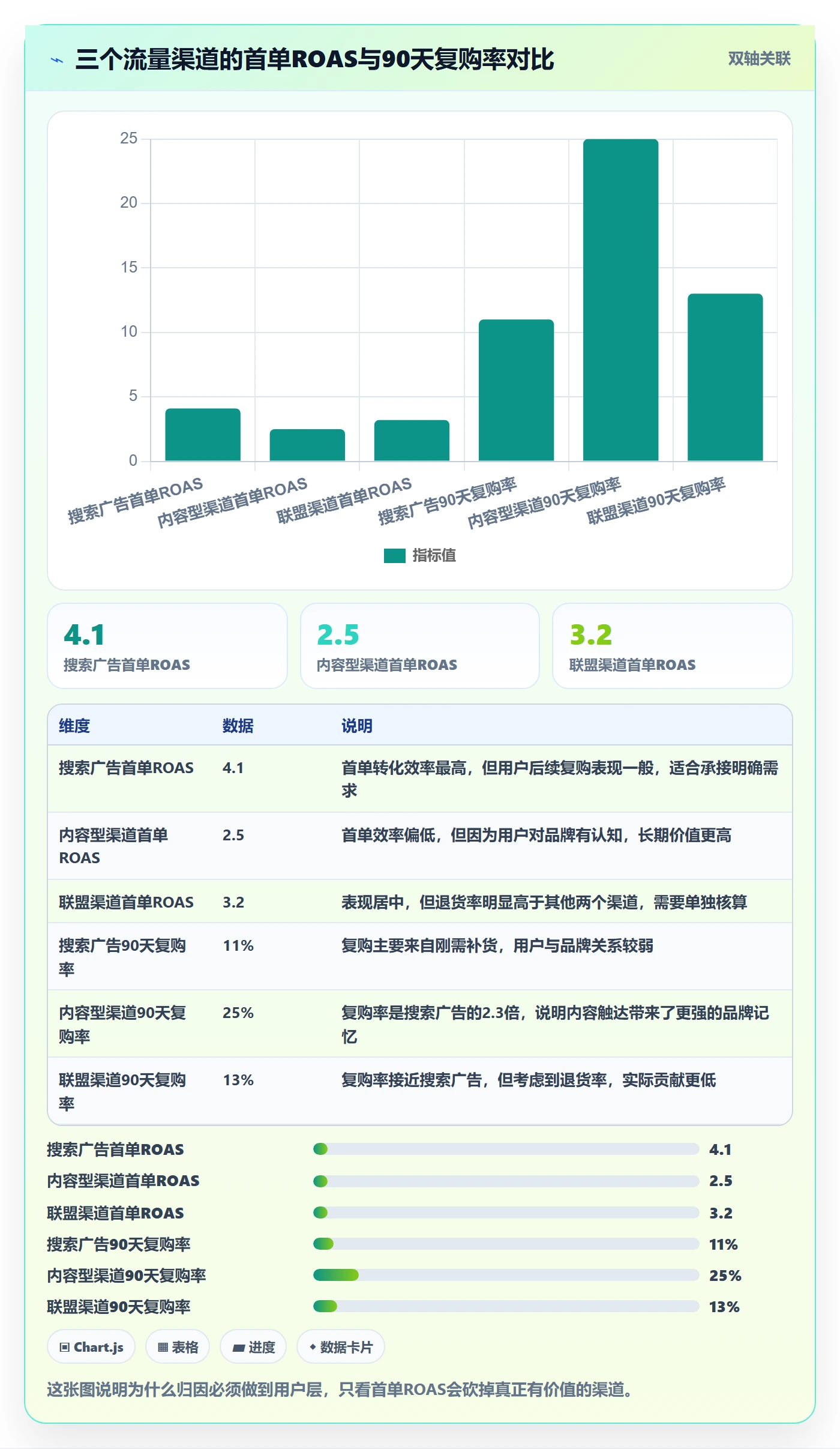 跨境电商一站式服务方案设计：运营推广场景的流程设计怎么做