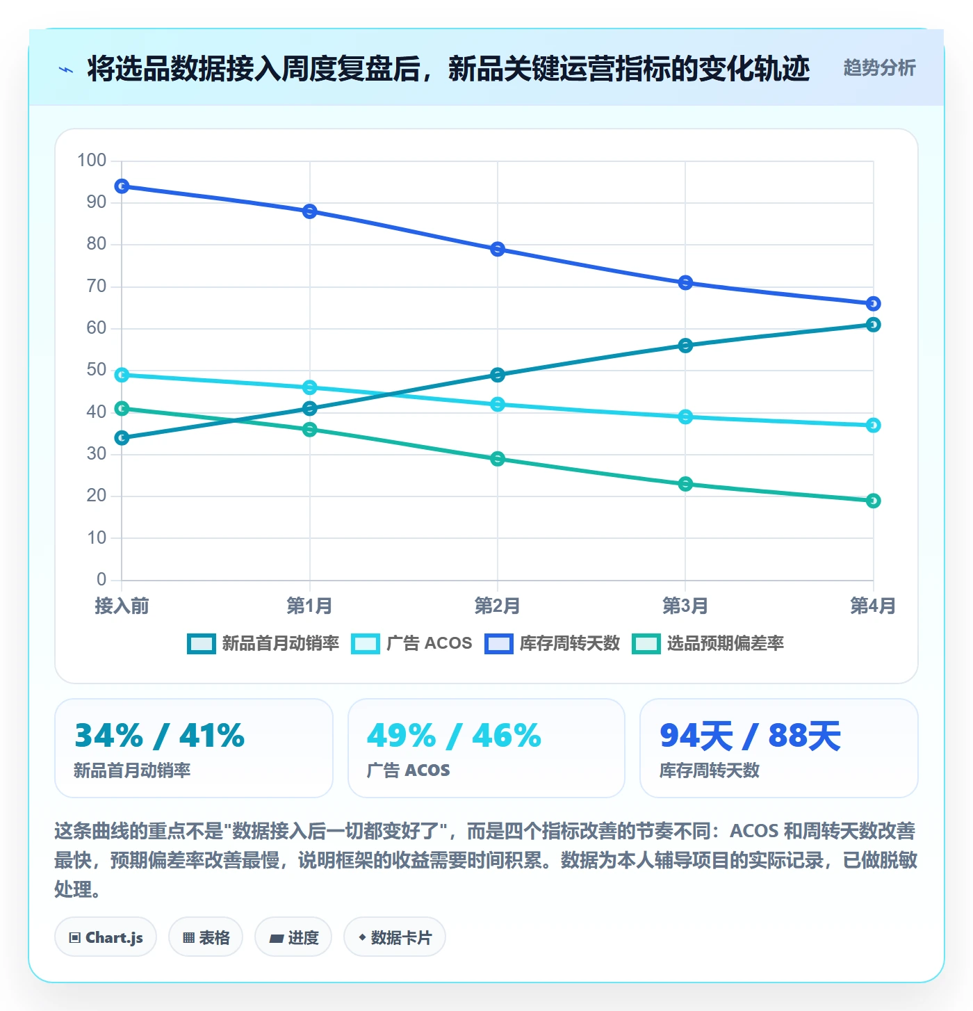亚马逊软件运营框架：把选品工具纳入增长策略