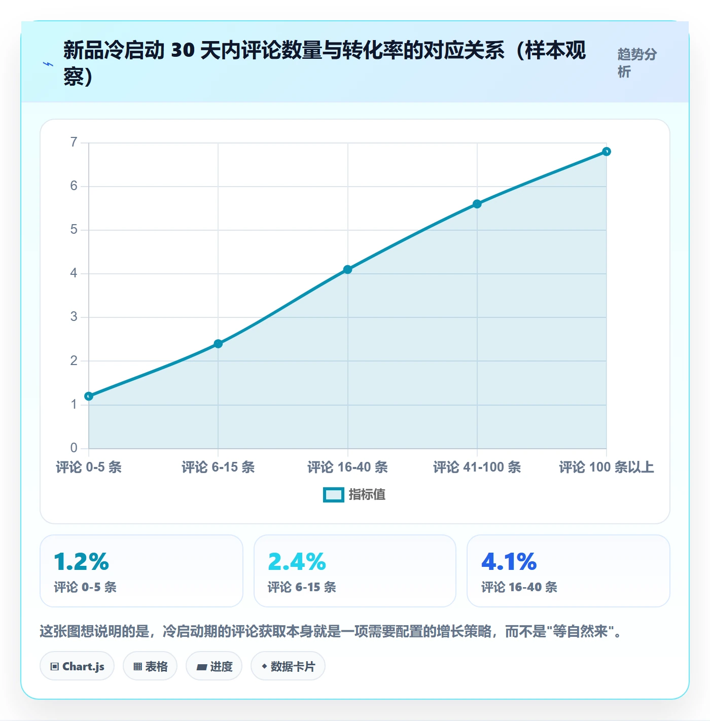 跨境电商运营配置指南：选品上新需要哪些增长策略设置