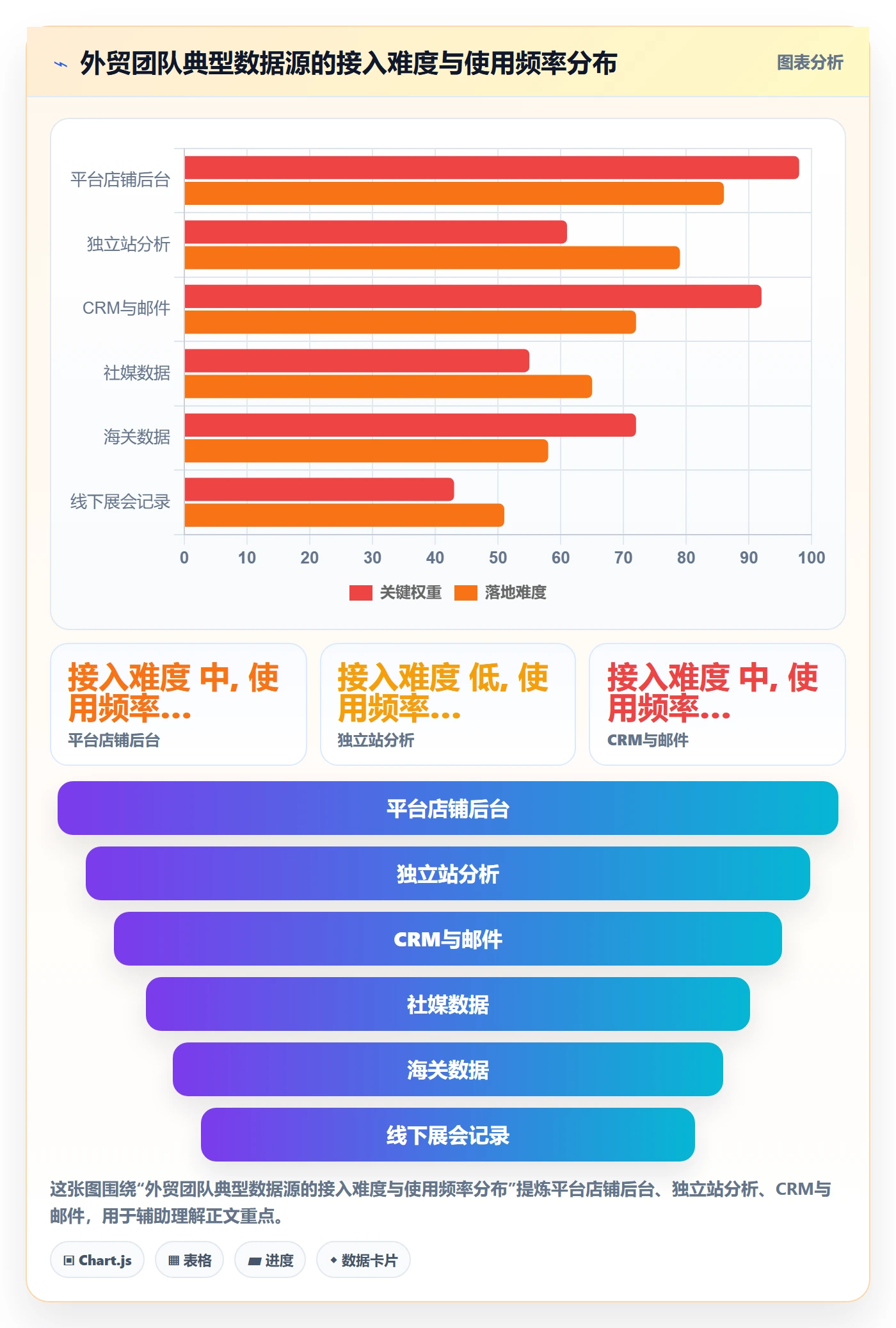 外贸数据分析平台怎么落地？从竞争对手讲清核心功能