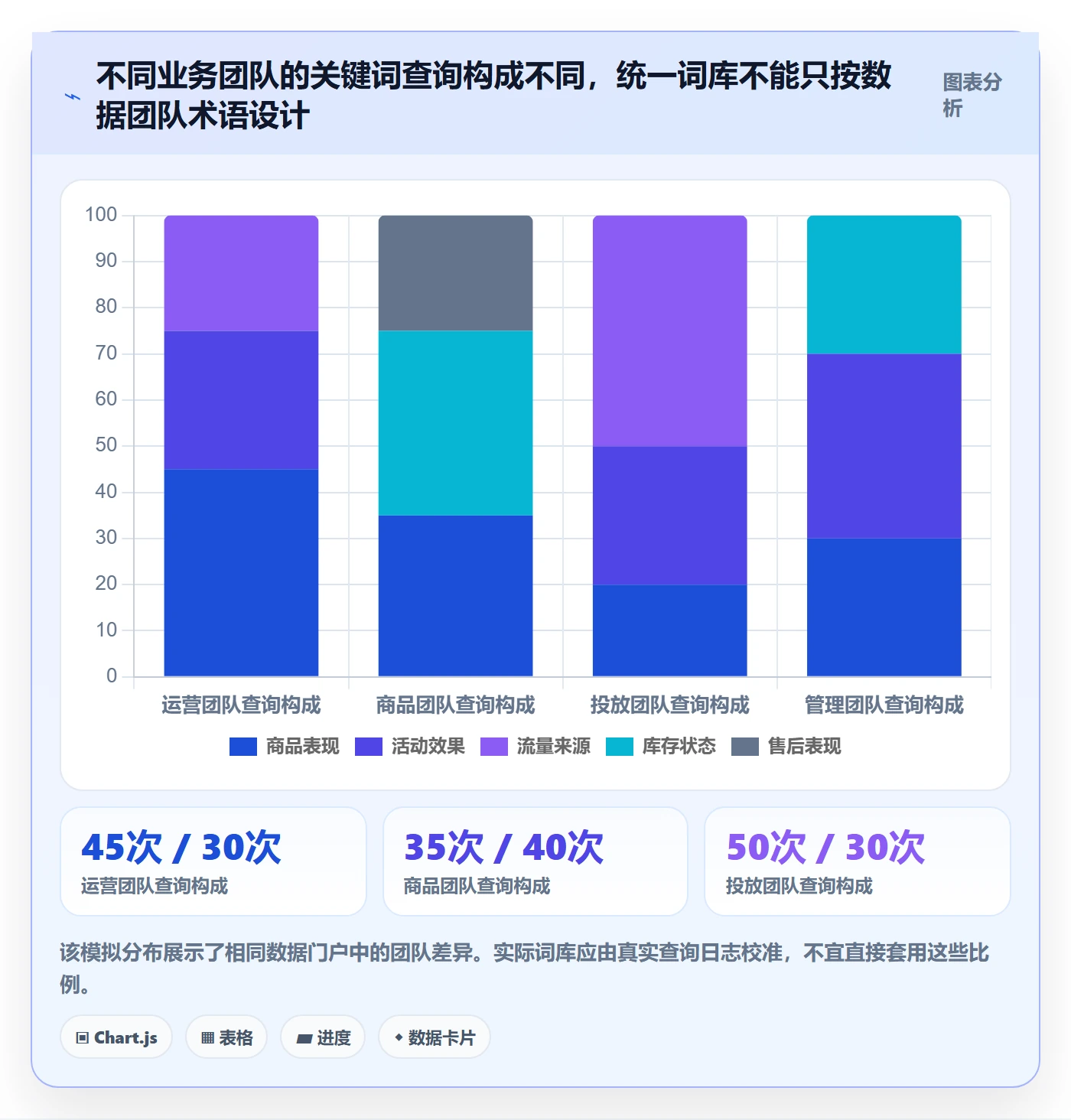 电商数据查询网站管理要点：关键词搜索的团队协同如何设计