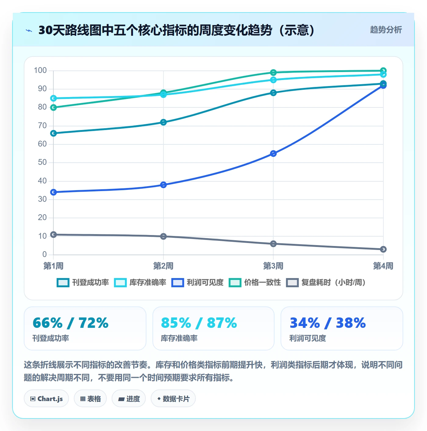 erp跨境电商优化清单：多平台刊登与精细化运营的关键动作