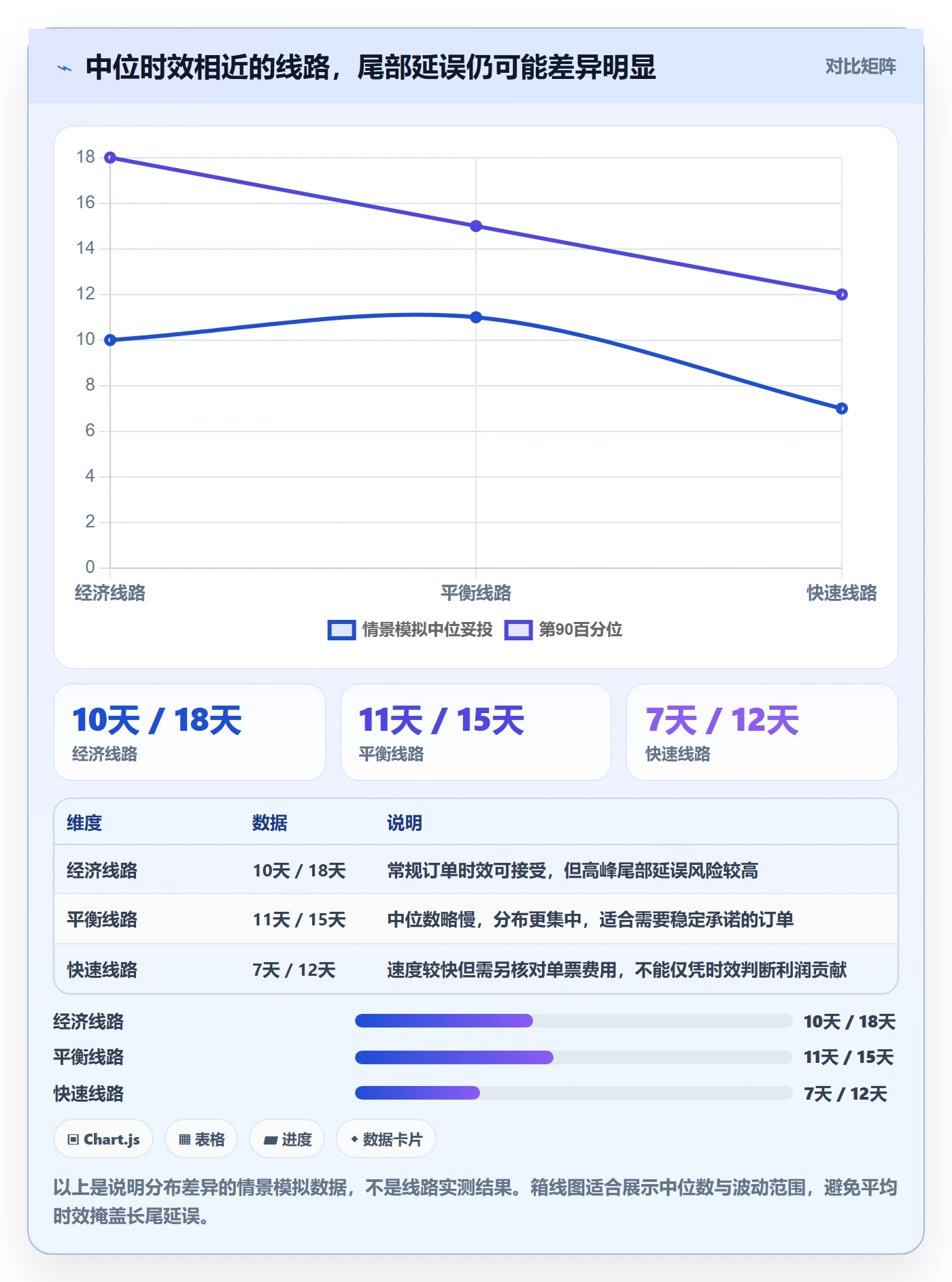 跨境电商怎么用？跨境物流场景下的趋势观察拆解