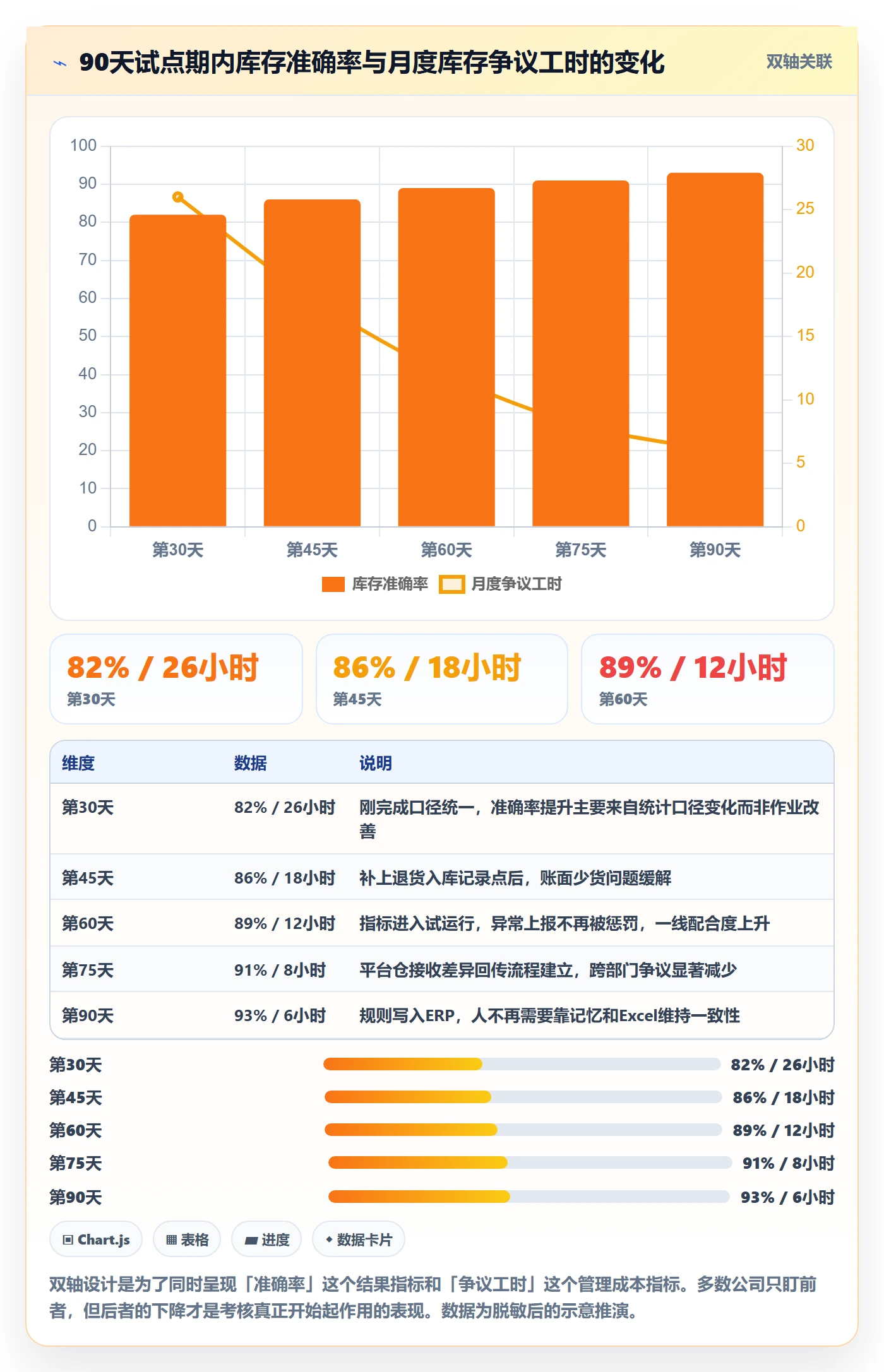 erp跨境电商问题诊断：库存管理如何用绩效考核改进
