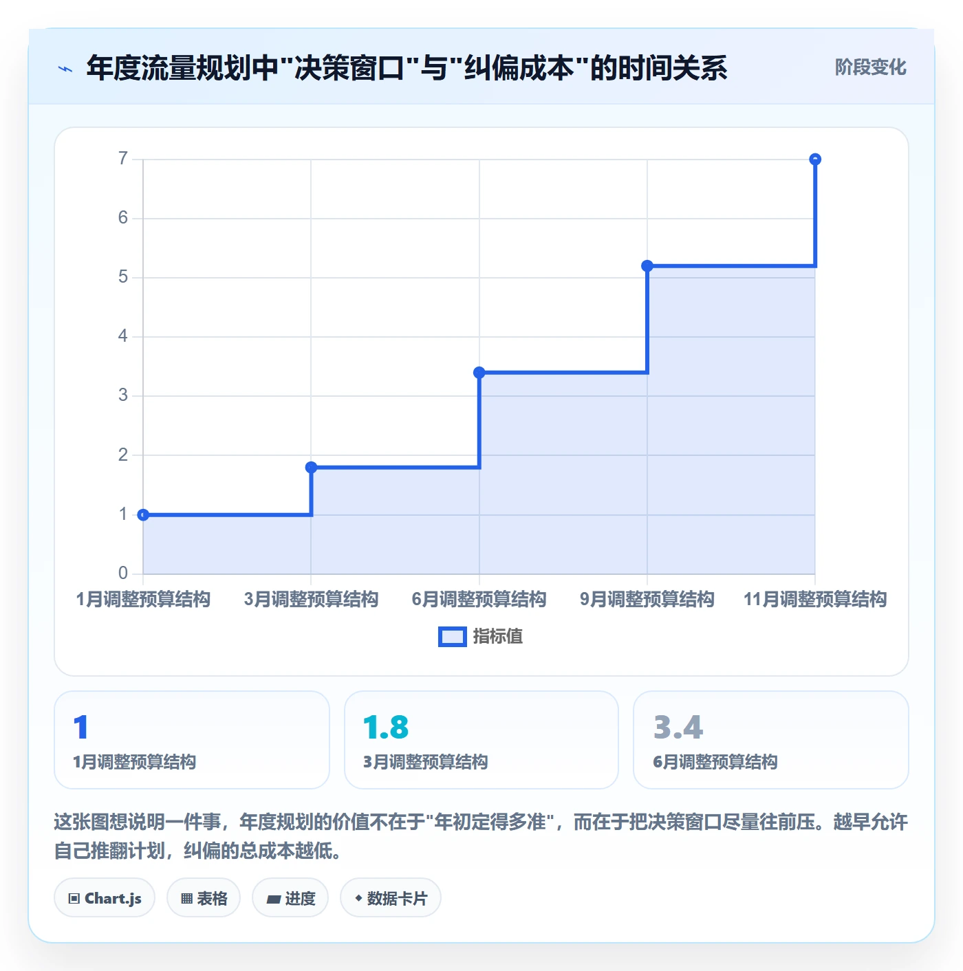 跨境电商运营使用技巧：流量获取对应的年度规划方法