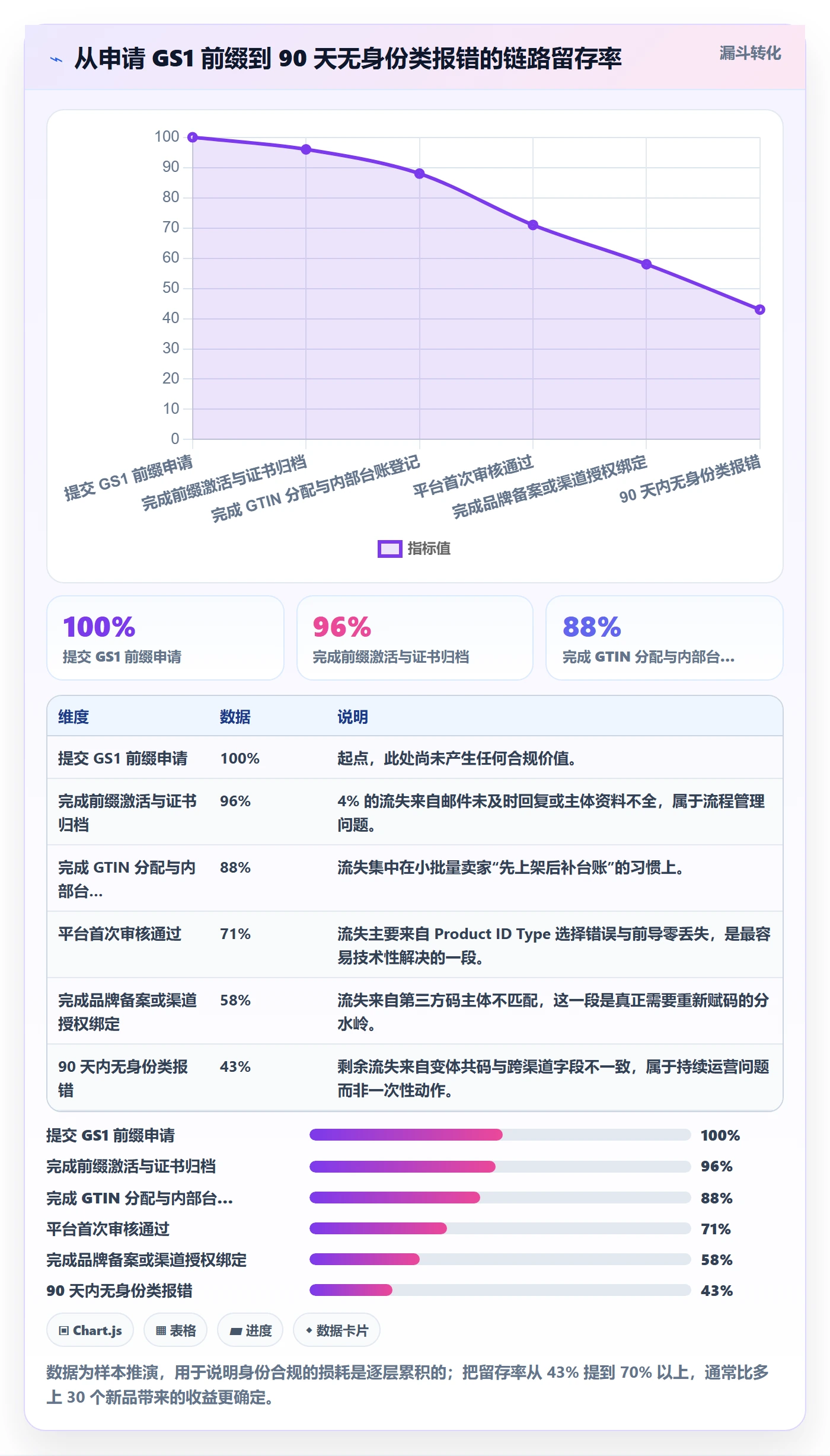 UPC码优化清单：商品绑定与合规管理的关键动作