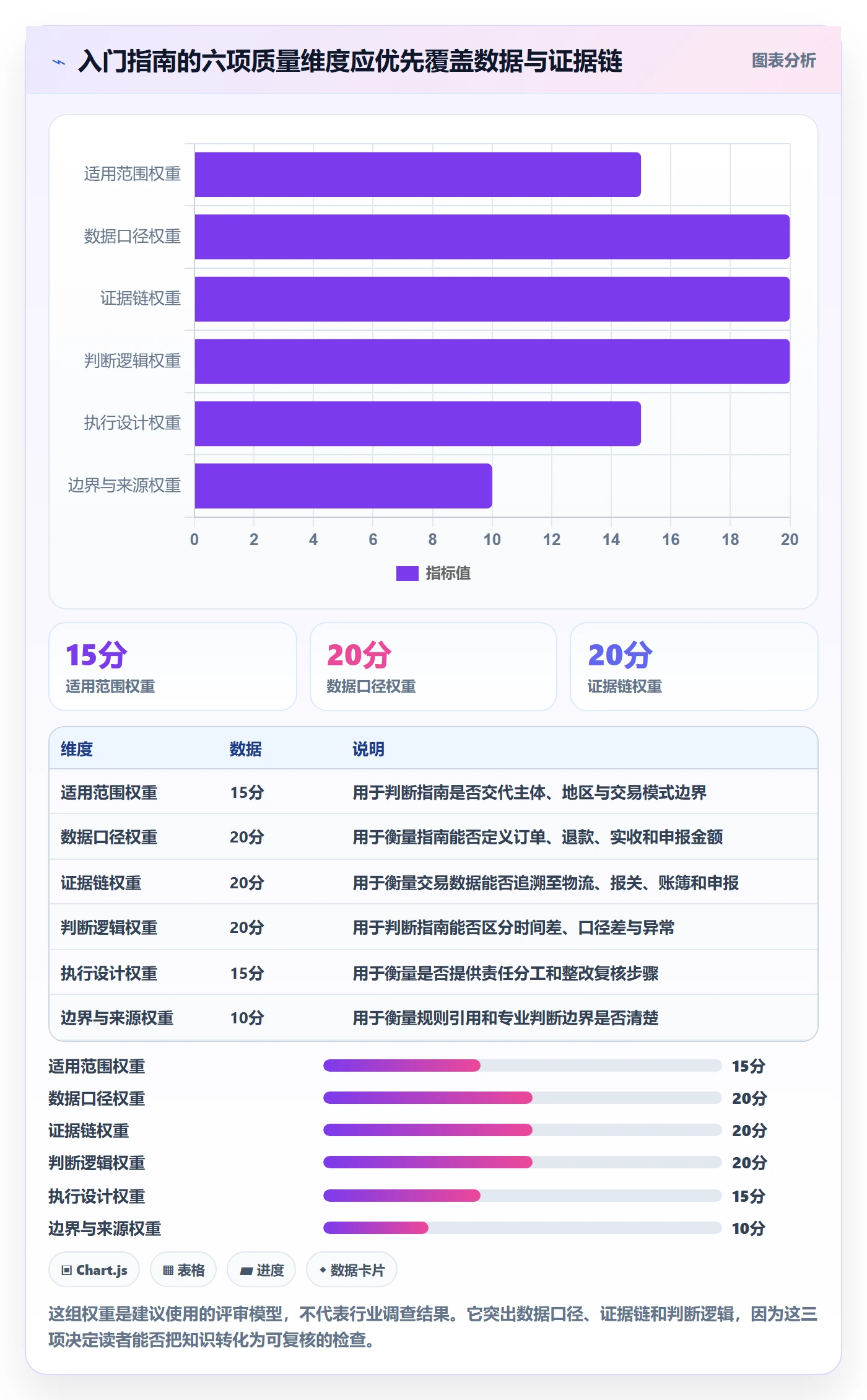 跨境电商检查方法：通过税务合规评估入门指南质量