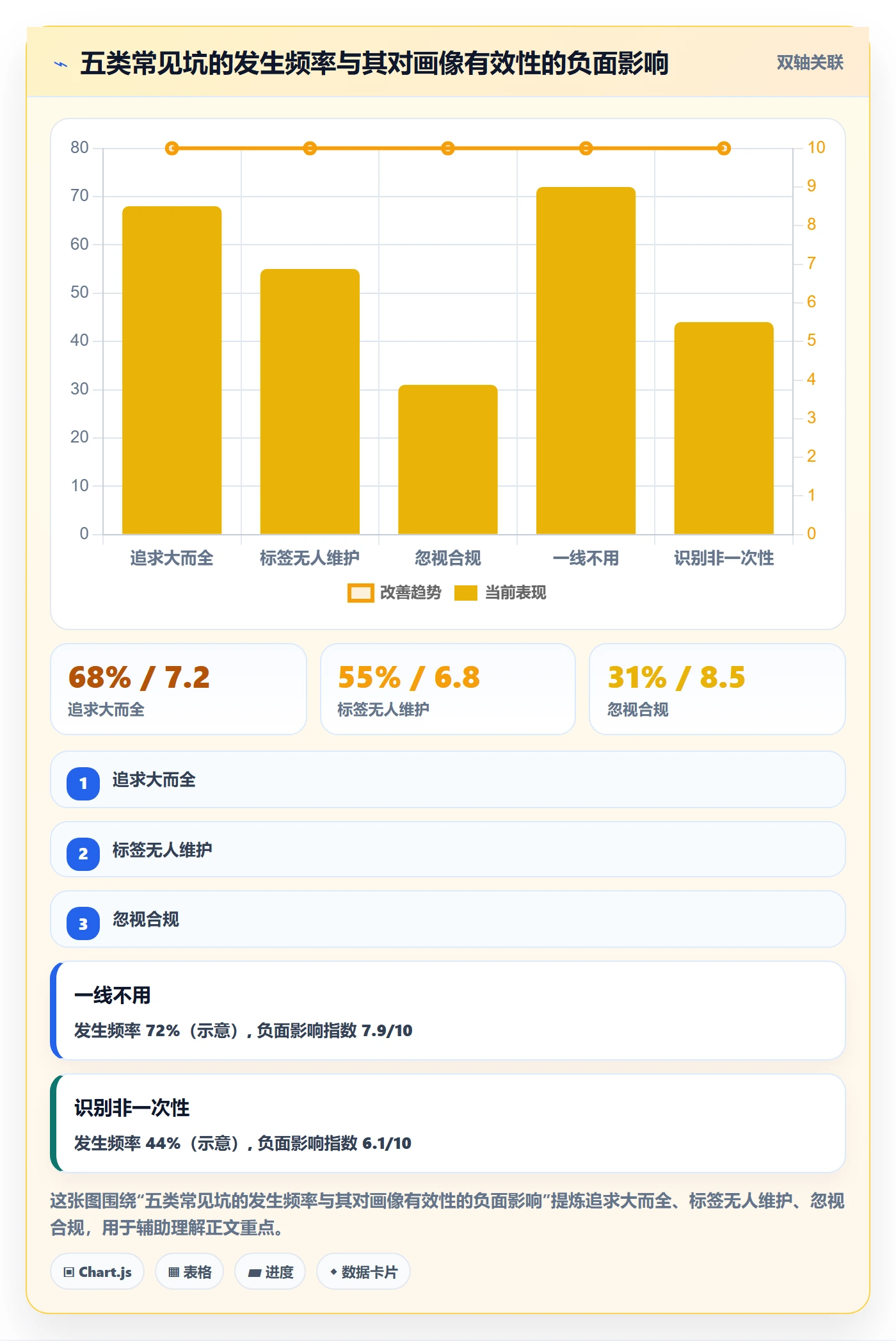 外贸数据分析平台怎么优化？先从客户画像的店群管理入手