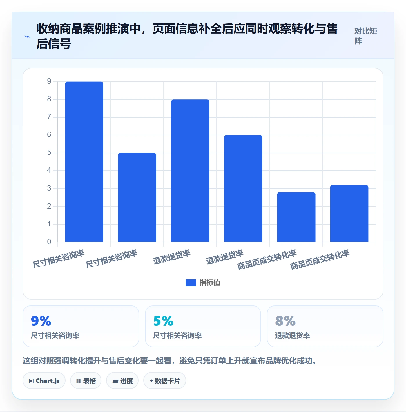 temu实践指南：平台入驻的品牌建设怎样更有效