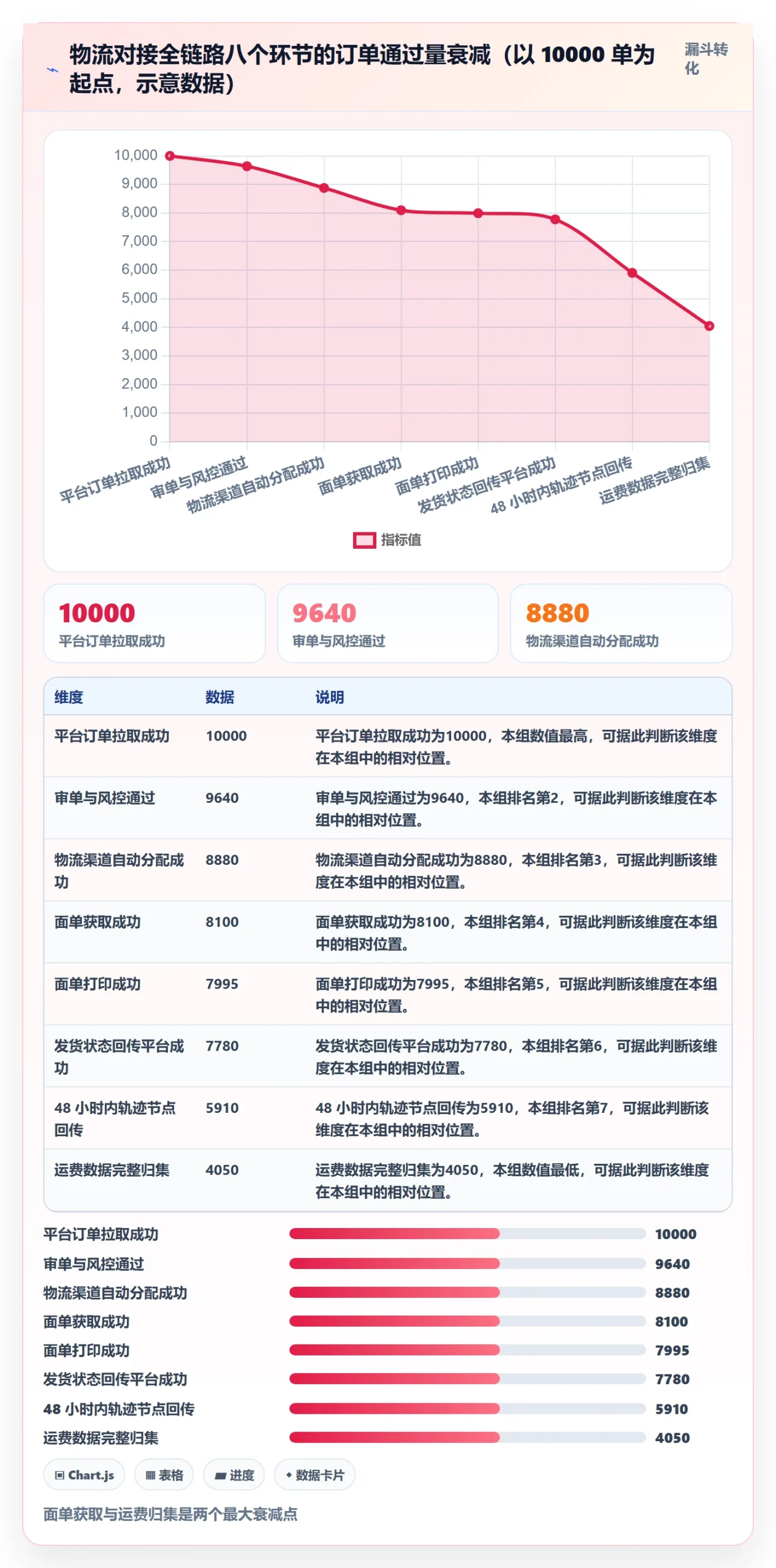 erp跨境电商选择标准：物流对接维度如何评估系统搭建