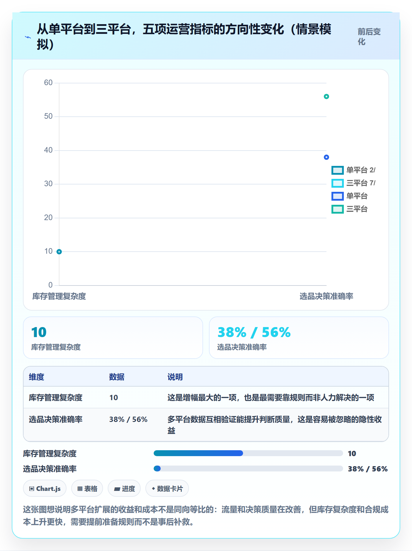 erp跨境电商怎么用？多平台刊登场景下的市场调研拆解