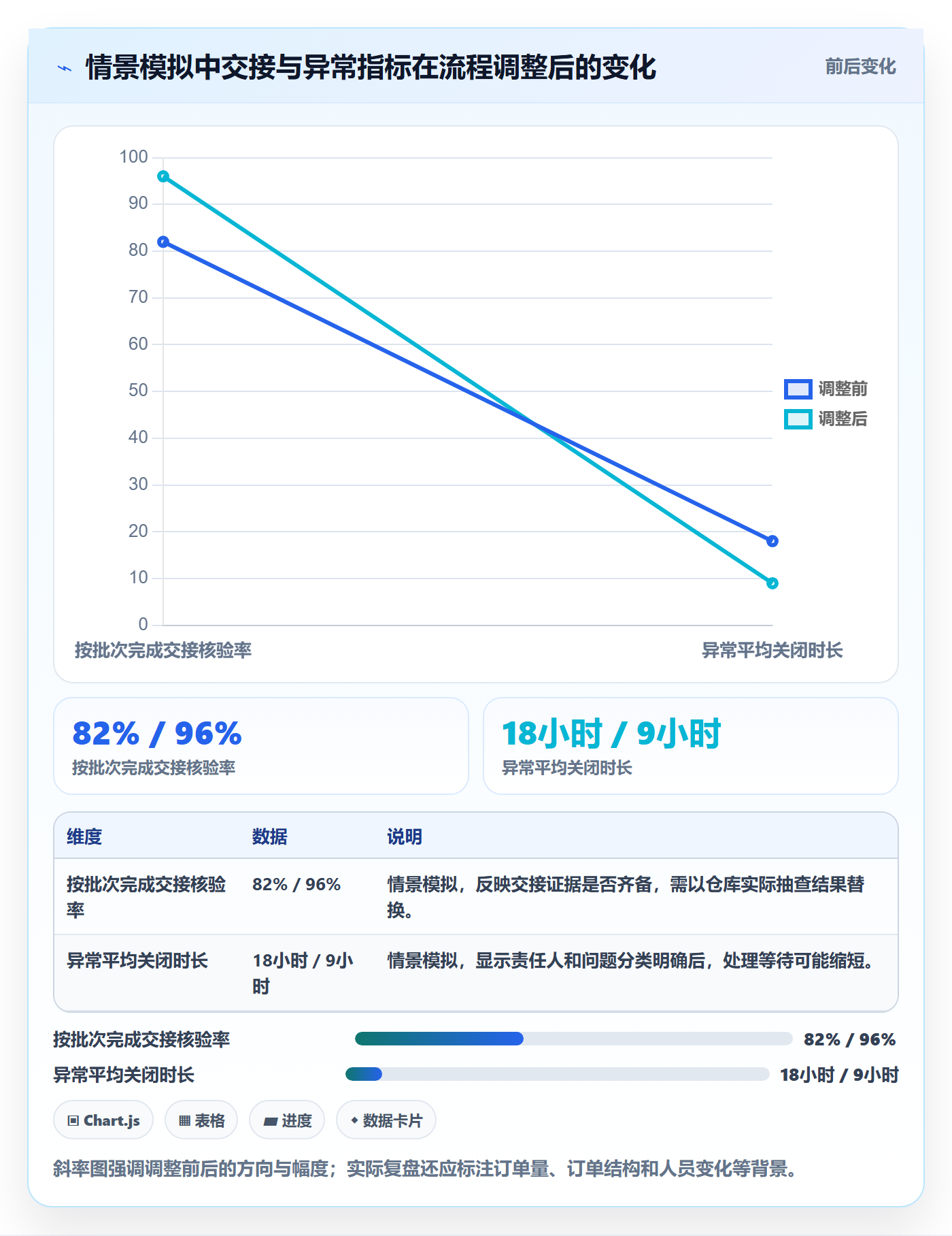 想做好temu，先掌握标准化管理中的履约物流