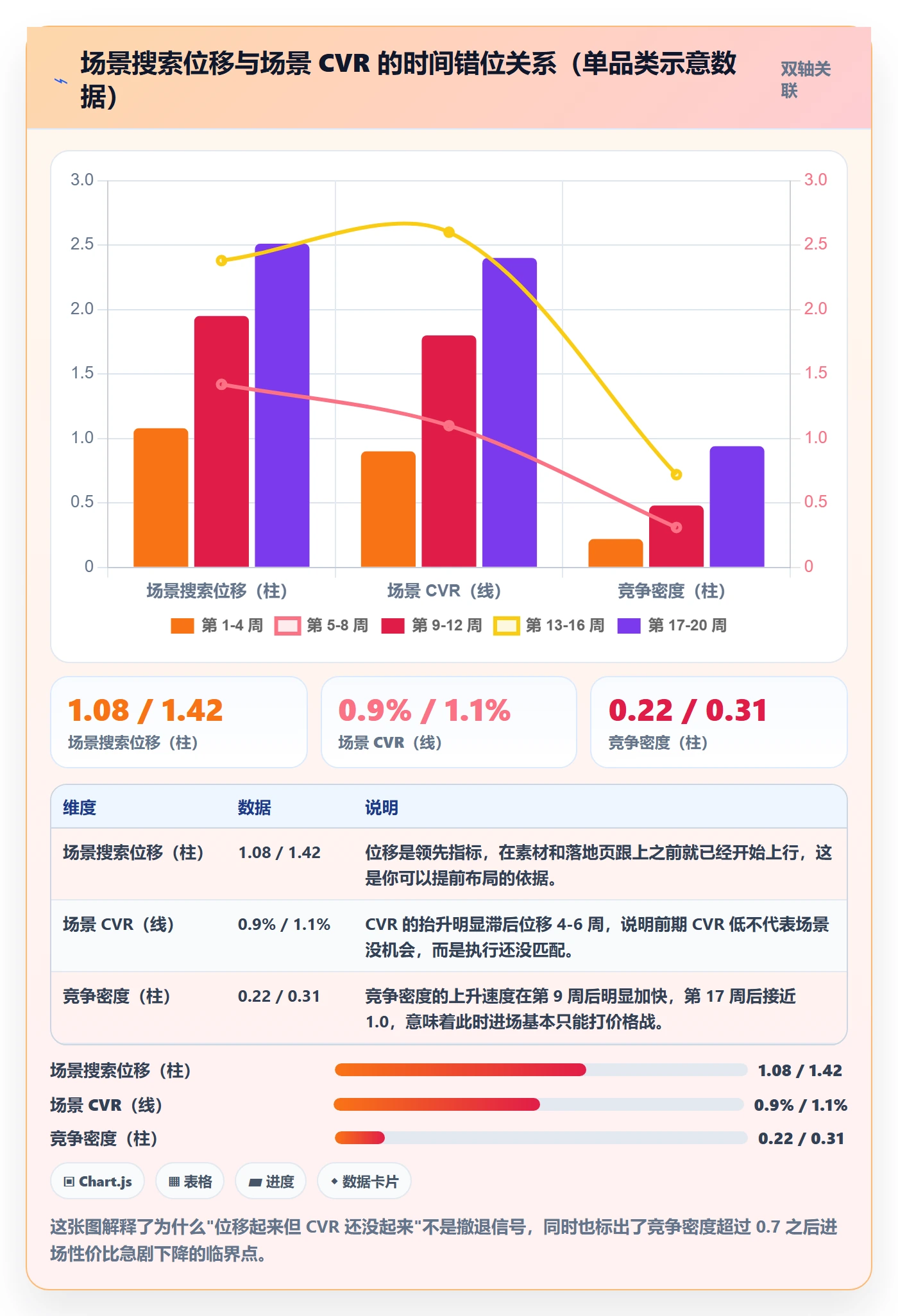 跨境电商运营方案设计：流量获取场景的趋势观察怎么做