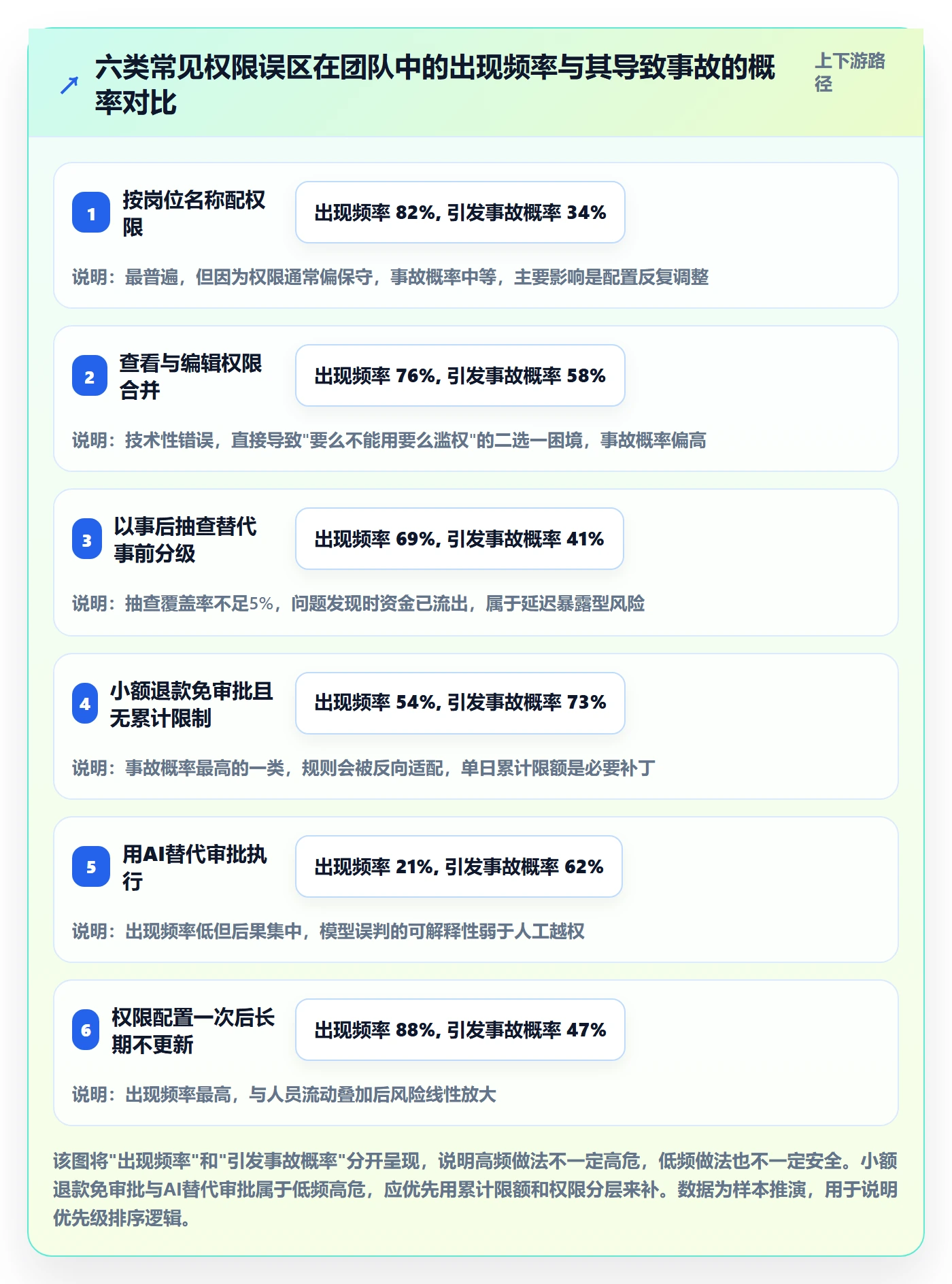 erp跨境电商场景解析：权限管理中的客户服务怎么处理