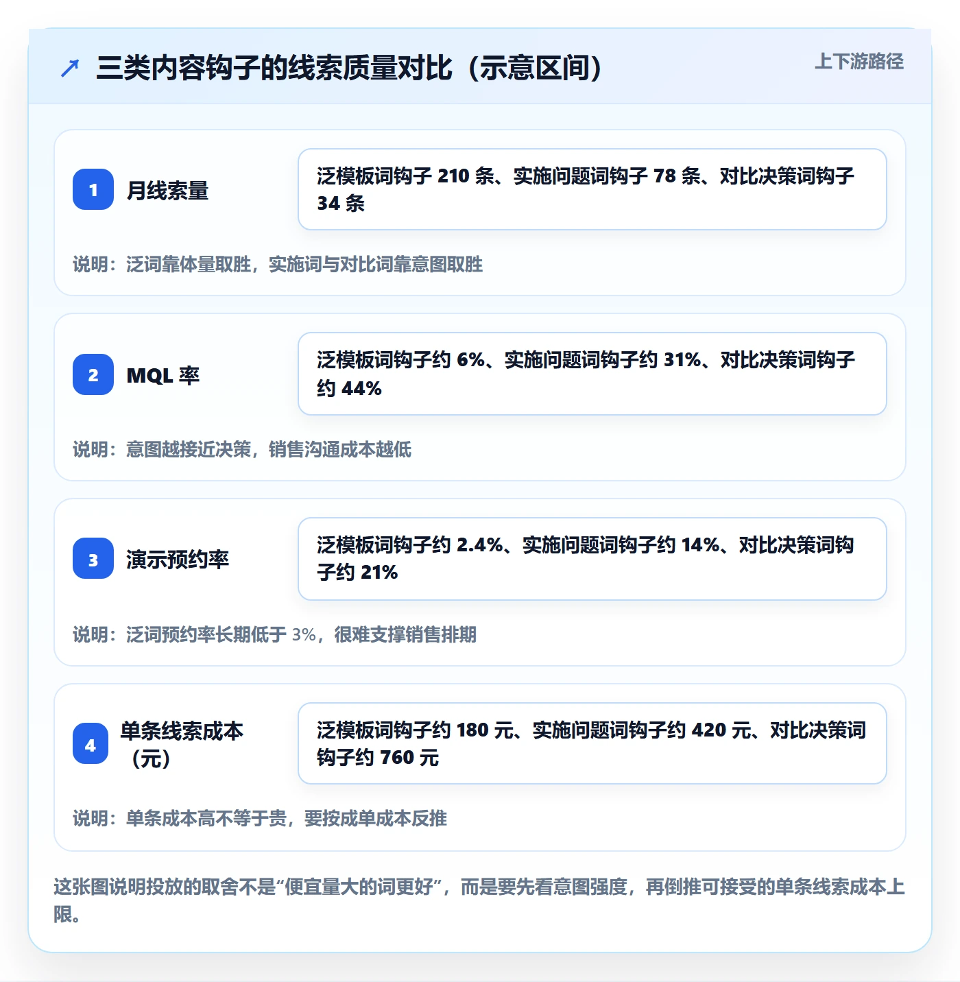 erp跨境电商管理模板：围绕系统实施开展广告投放