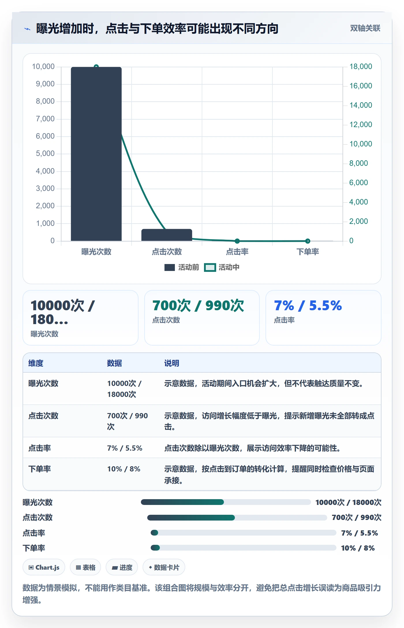 想做好temu，先掌握增长策略中的活动流量