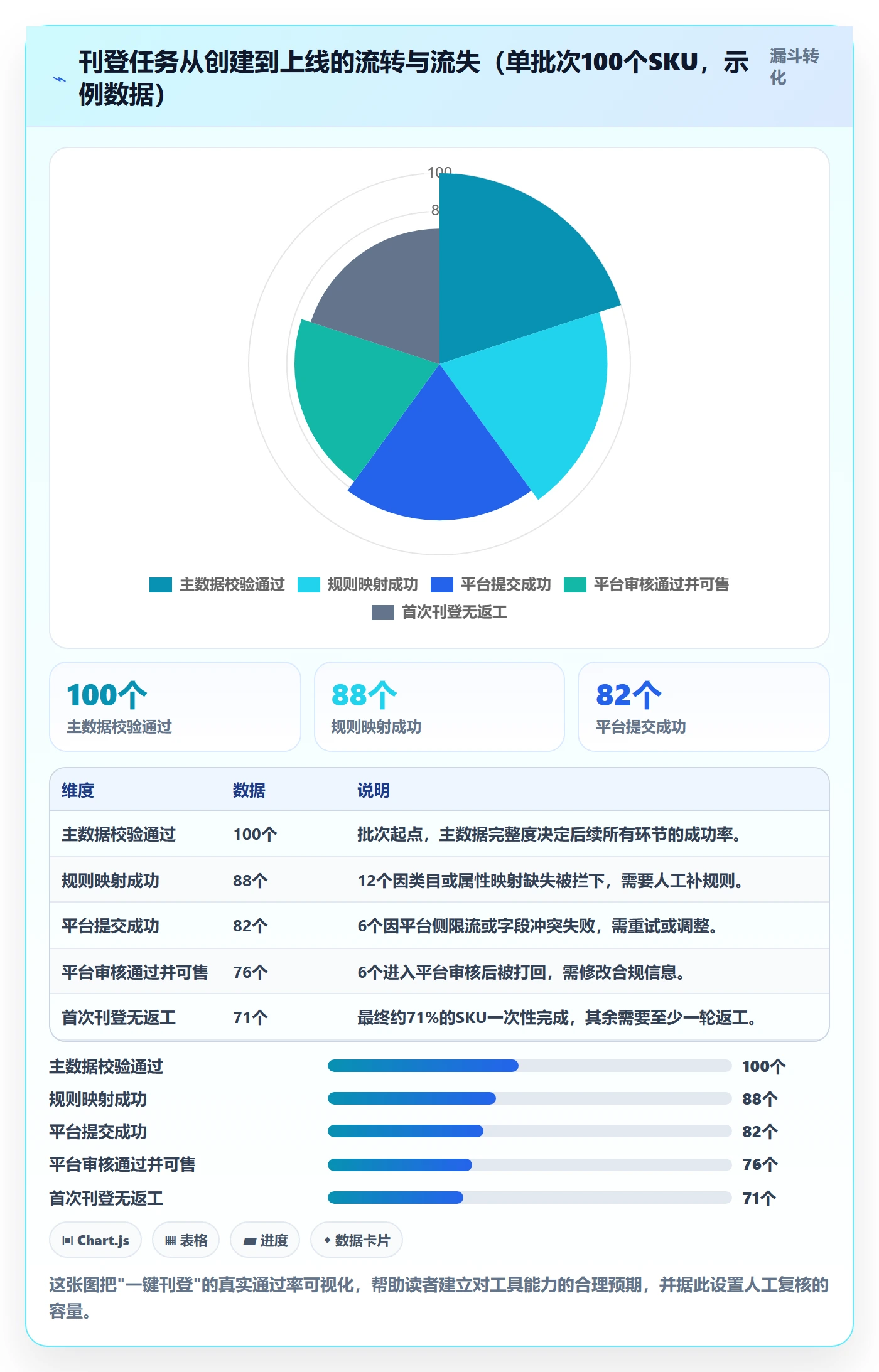 erp跨境电商怎么管?以多平台刊登为核心的成本控制方案
