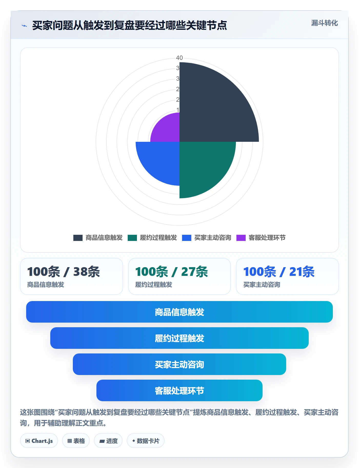temu基础课：账号绩效相关的客户服务一次讲透