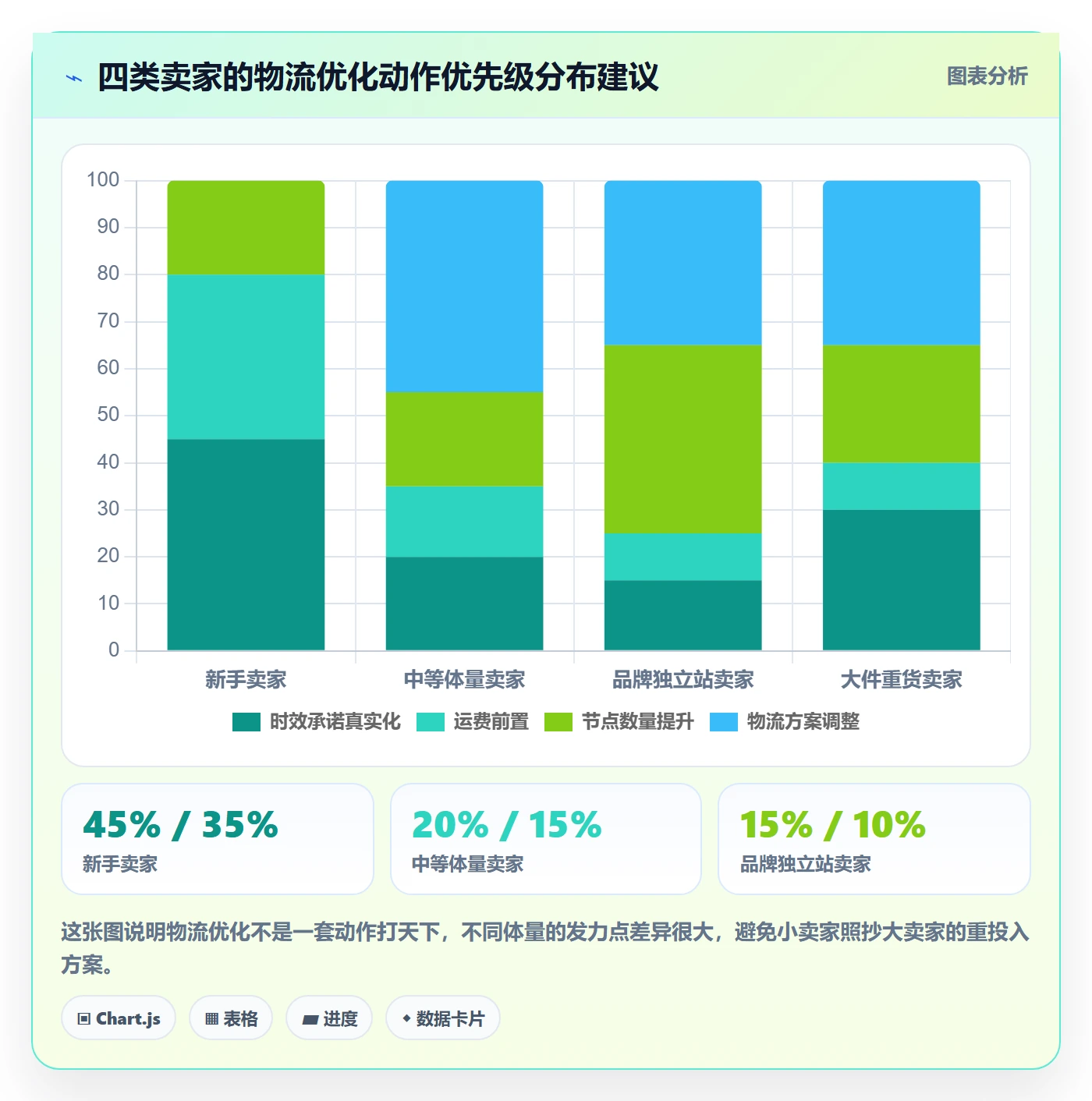 跨境电商运营问题诊断：转化优化如何用跨境物流改进