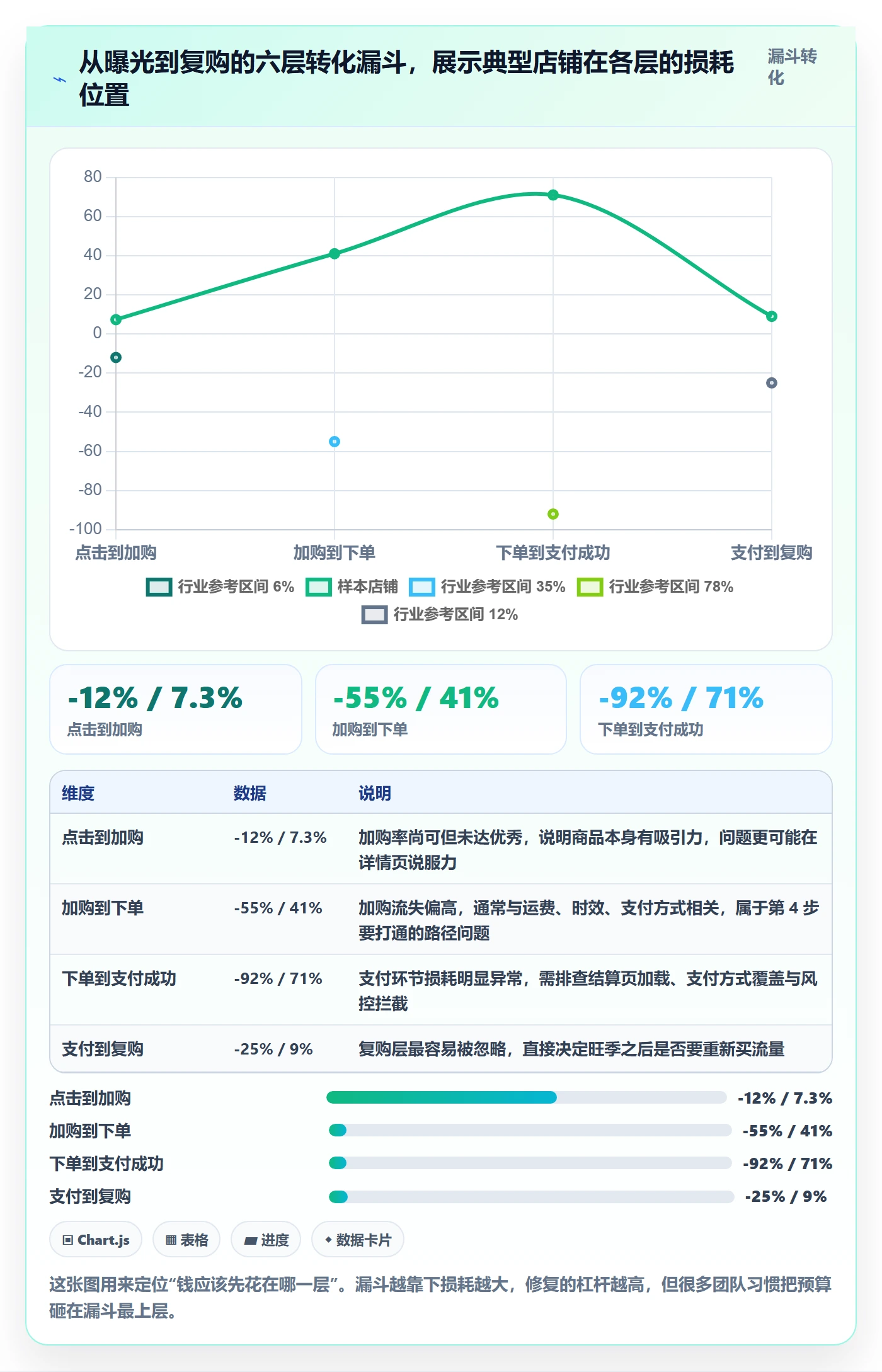 跨境电商运营建设路线：从转化优化到旺季准备分几步