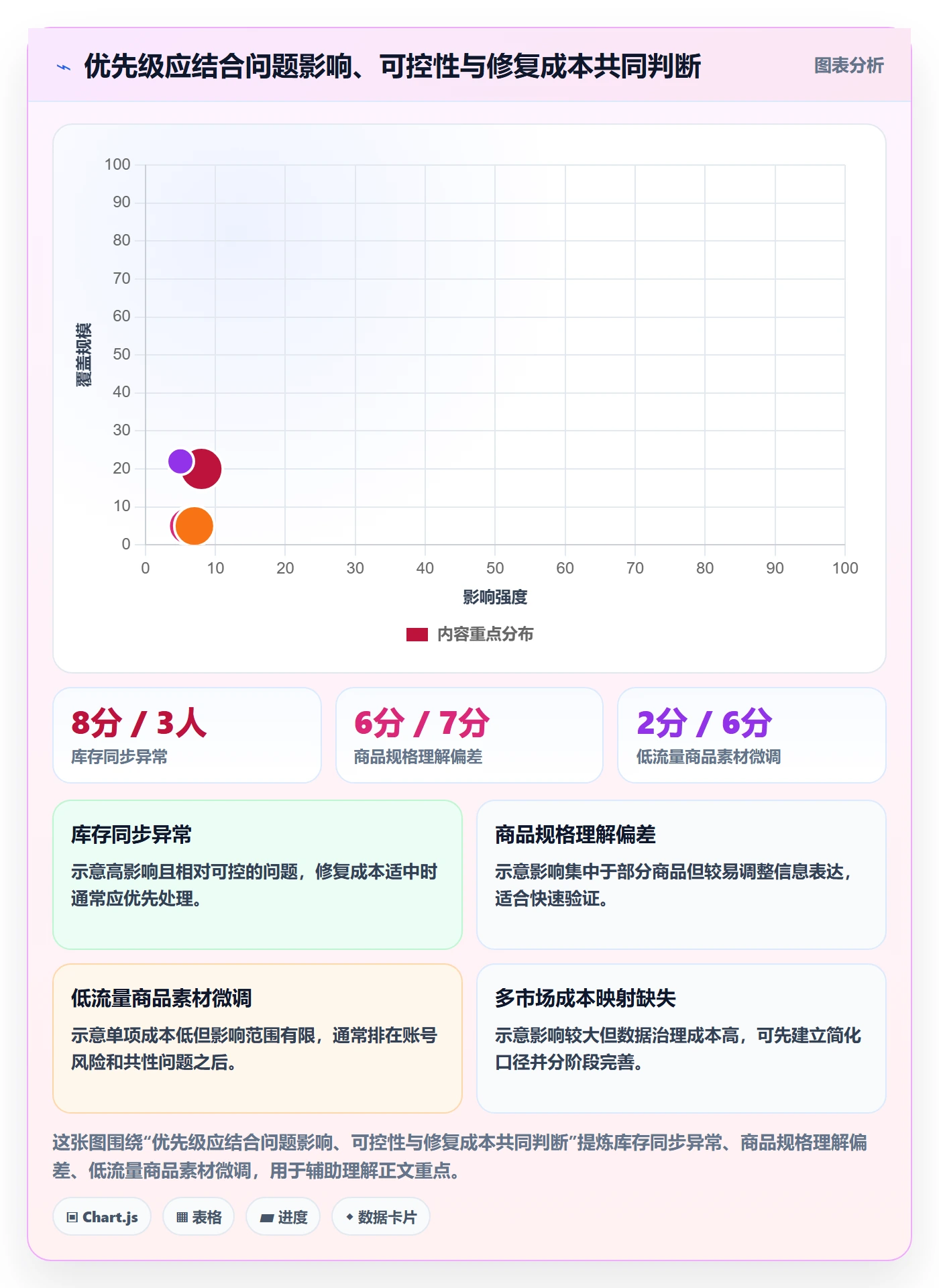 temu优化清单：账号绩效与数据复盘的关键动作