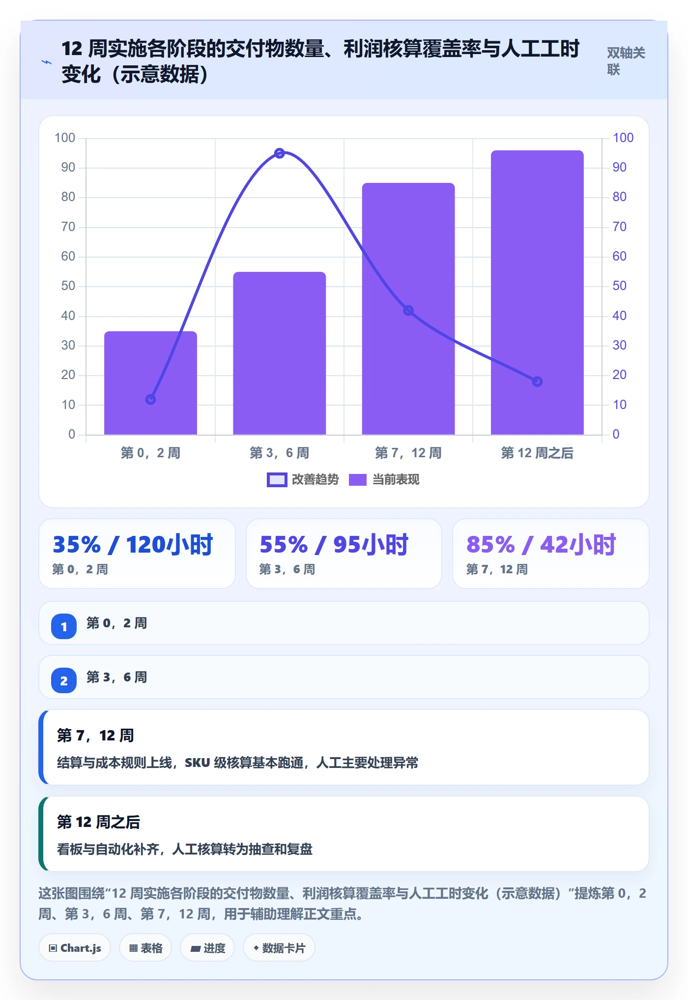 erp跨境电商定价策略:系统实施从哪里开始