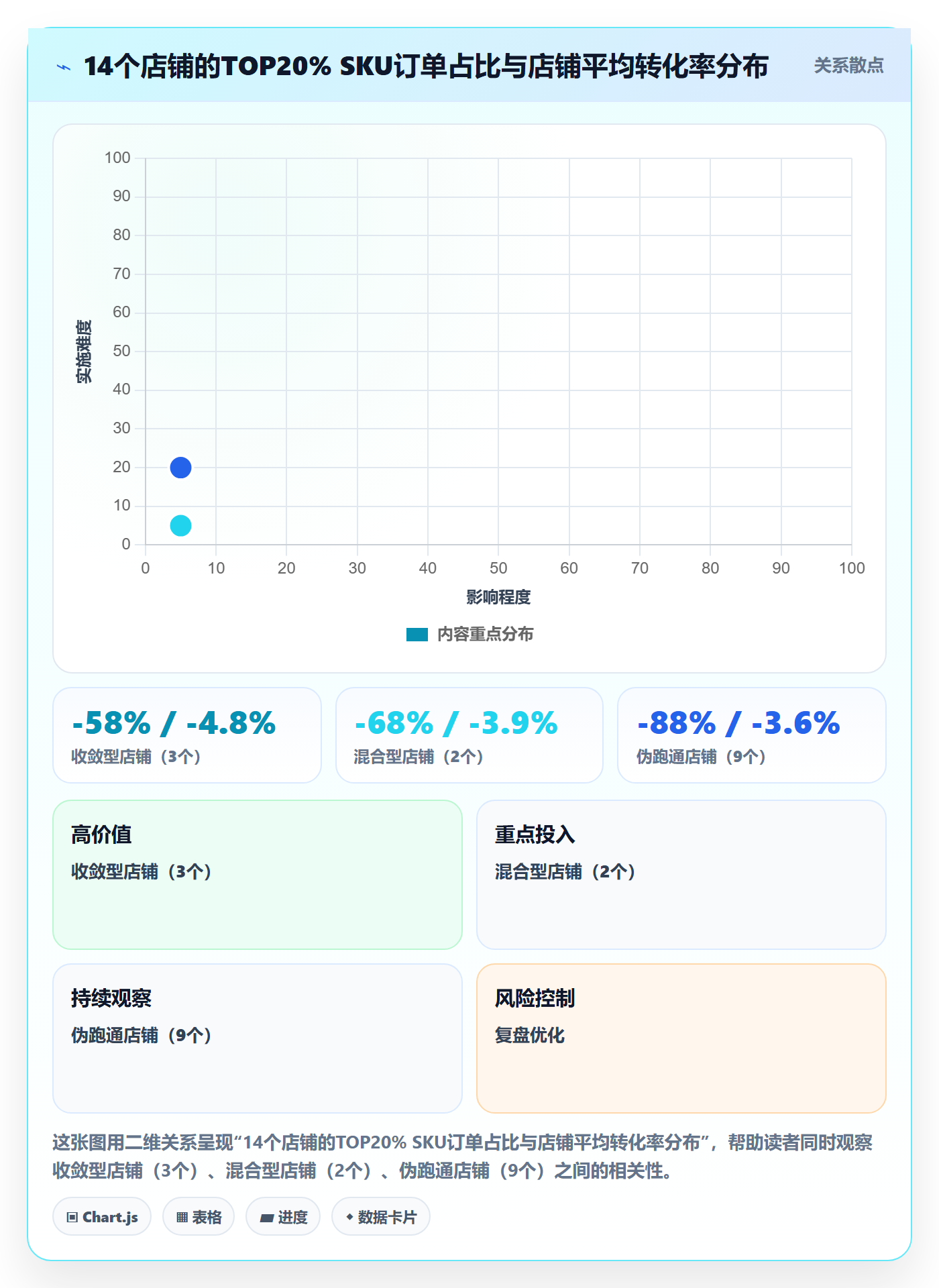 跨境电商运营升级方案：用多店经营改善转化优化