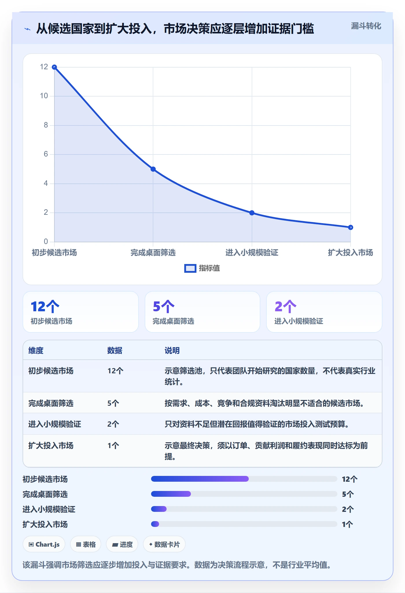 跨境电商决策指南：用案例拆解判断市场选择方案