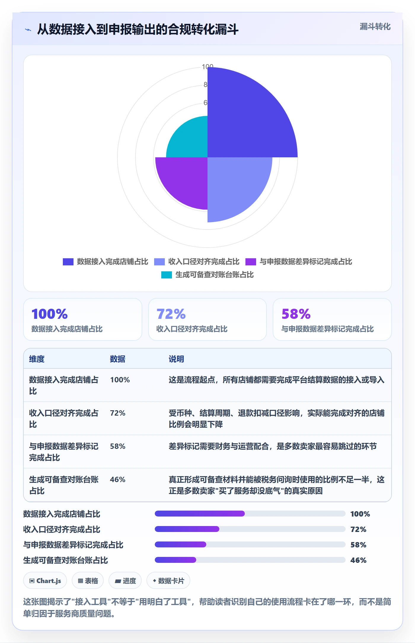 跨境电商一站式服务怎么用？税务合规场景下的增长策略拆解