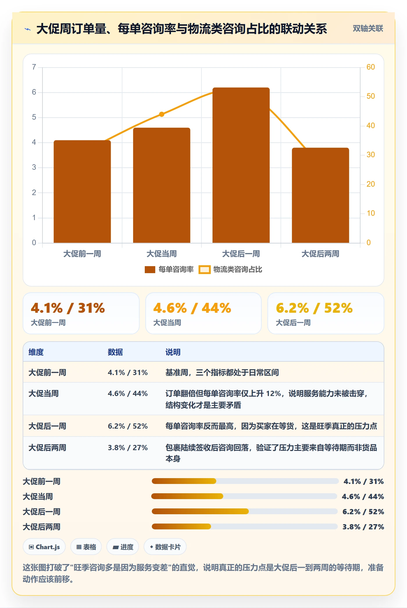 跨境电商运营场景解析：客户服务中的趋势观察怎么处理