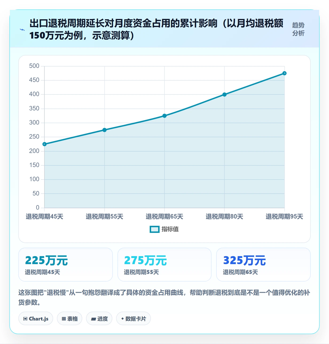 erp跨境电商怎么优化？先从采购补货的税务筹划入手